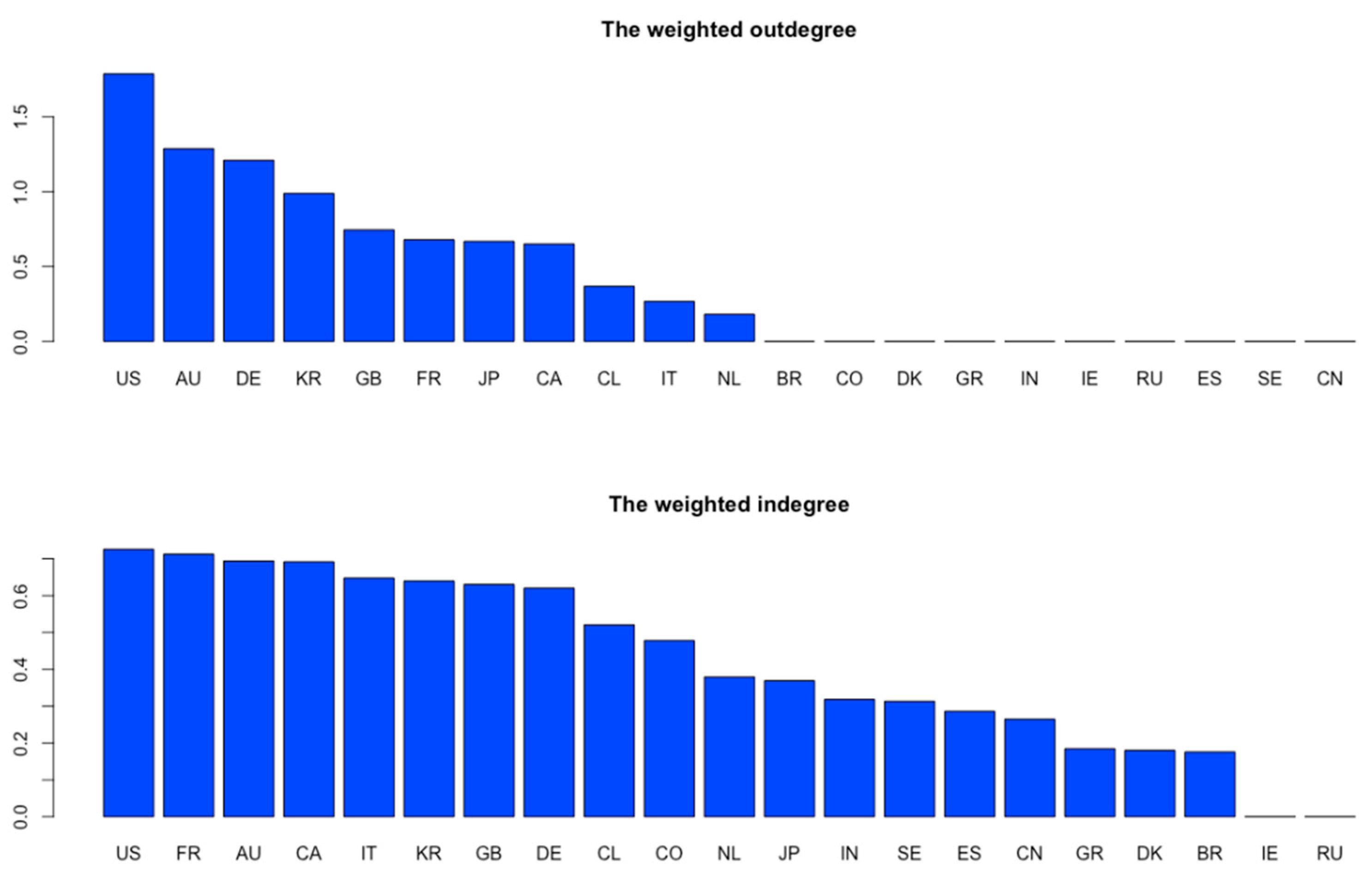 Economies 11 00201 g007