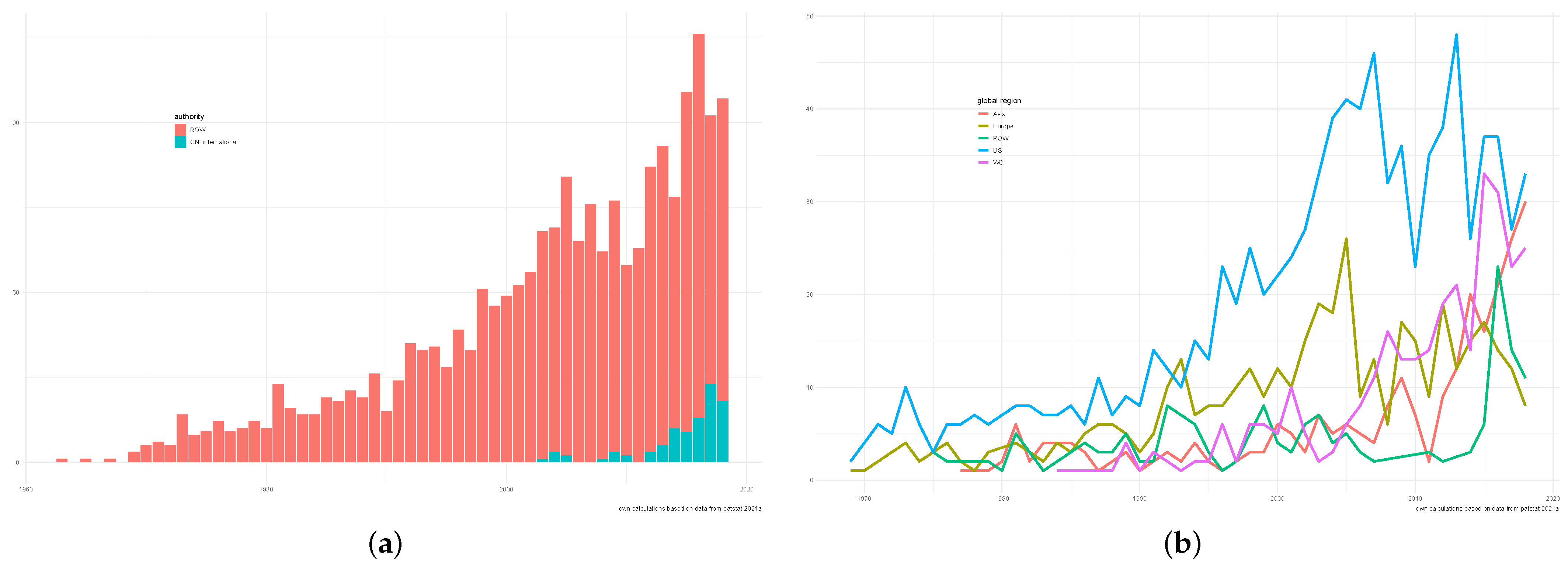 Economies 11 00207 g001