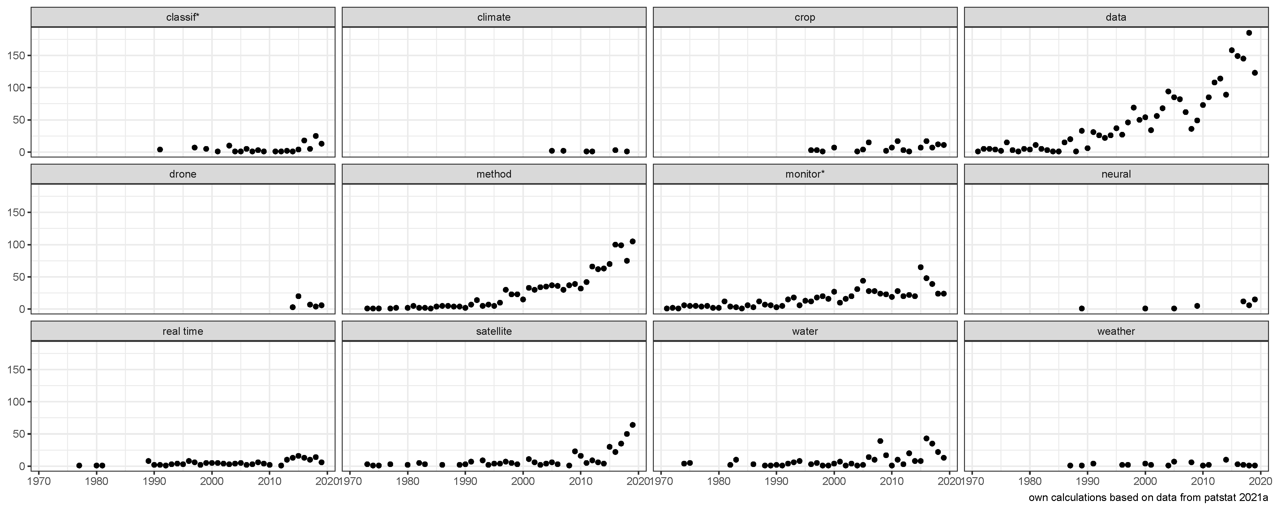 Economies 11 00207 g003