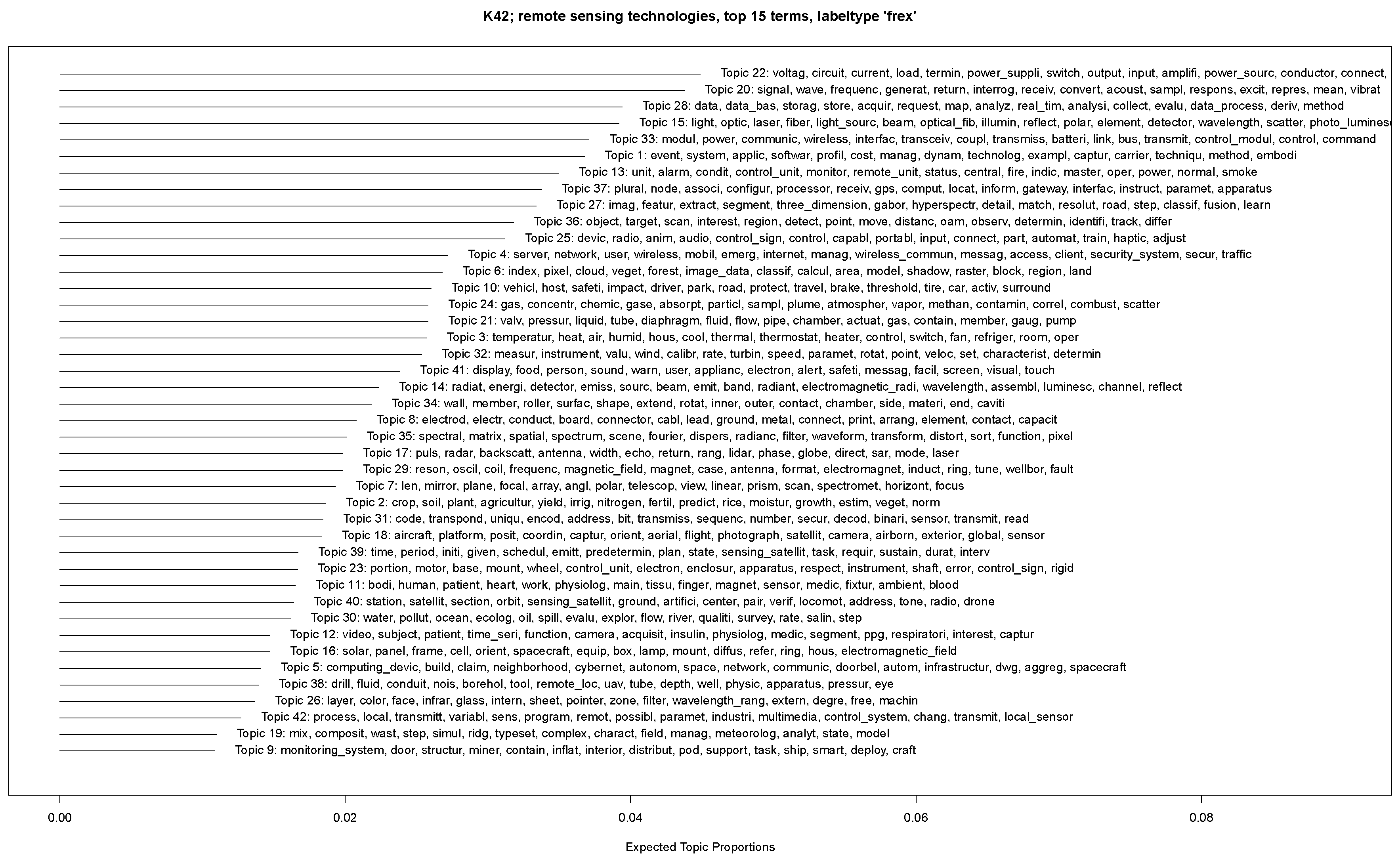 Economies 11 00207 g004