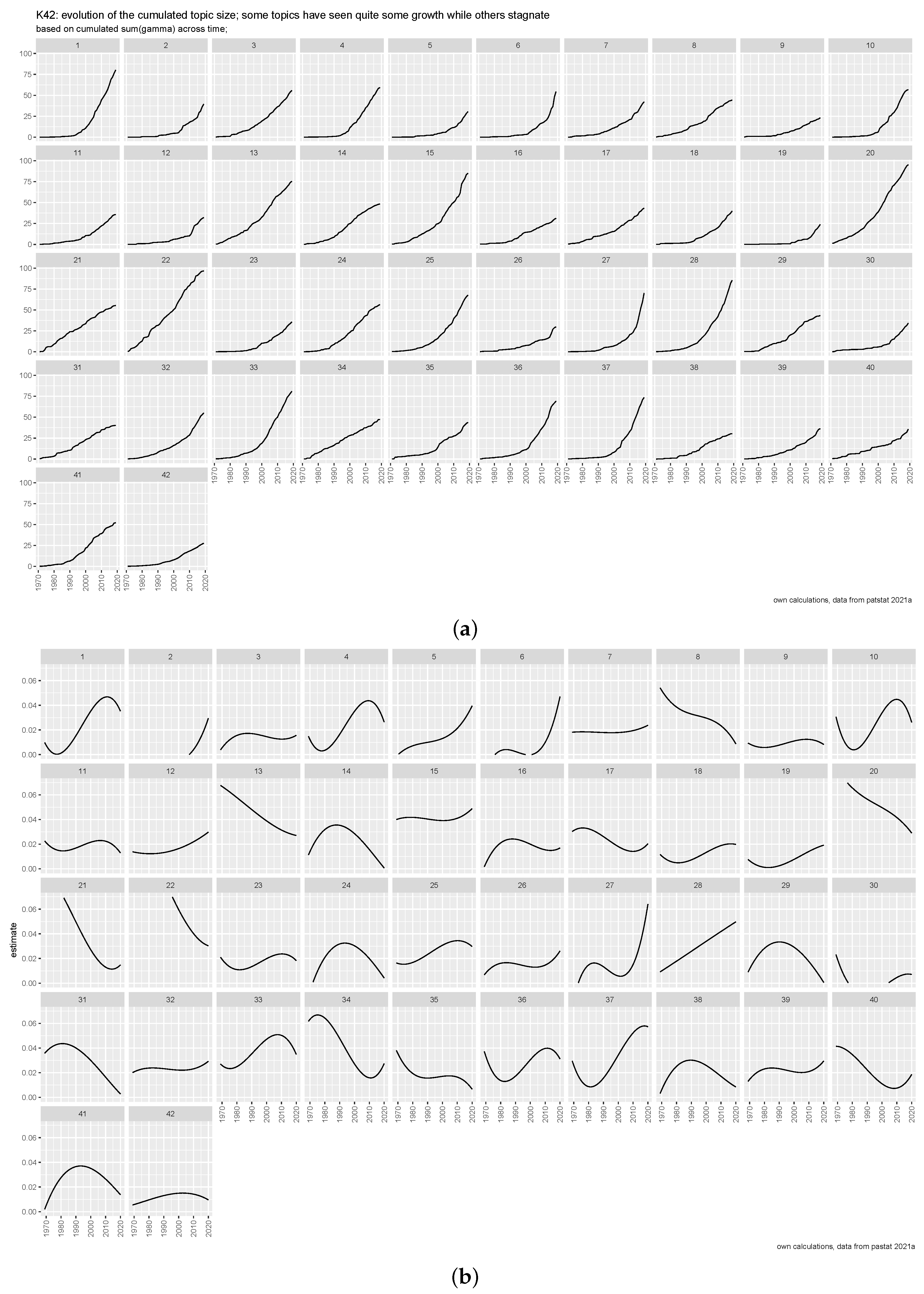 Economies 11 00207 g005