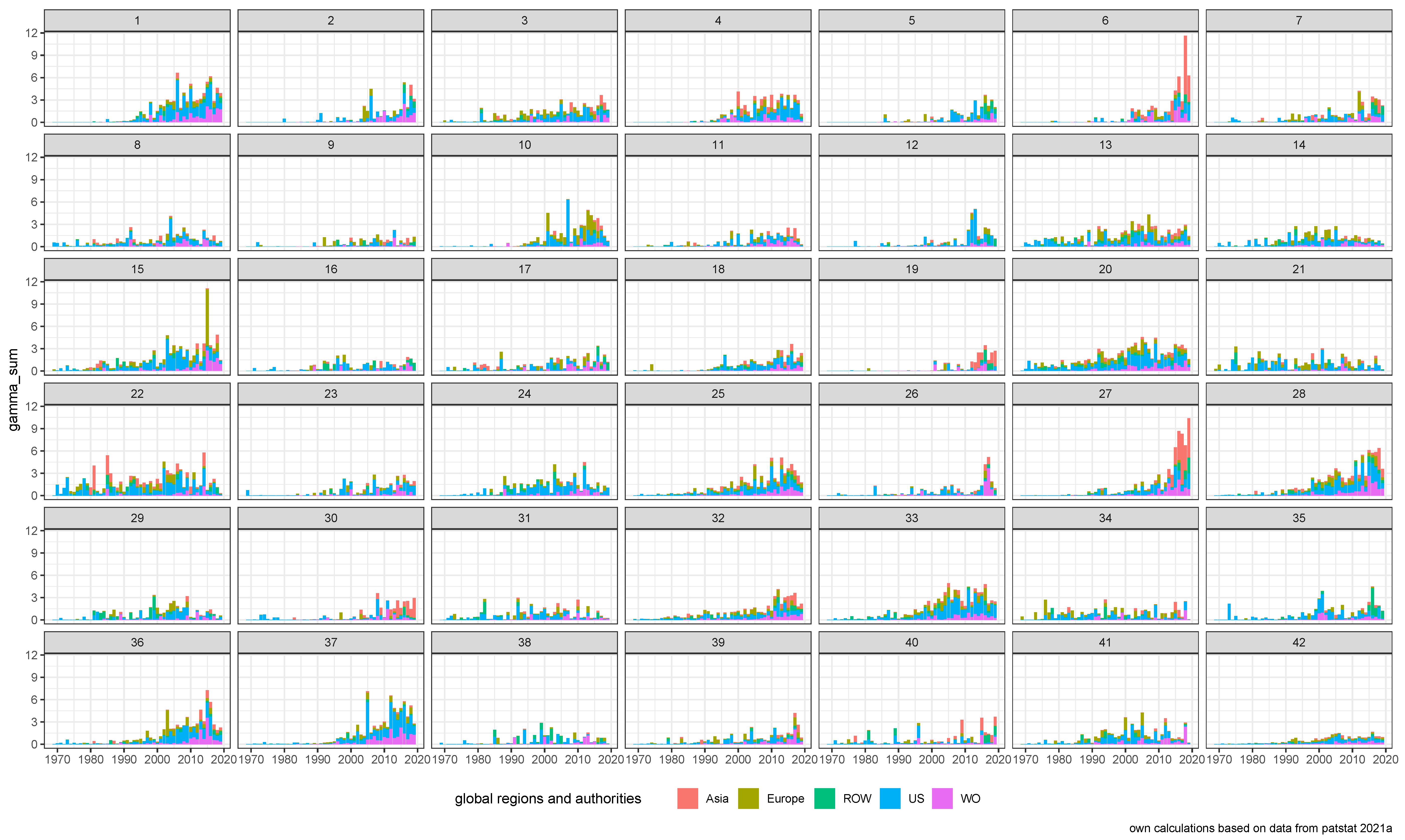 Economies 11 00207 g006