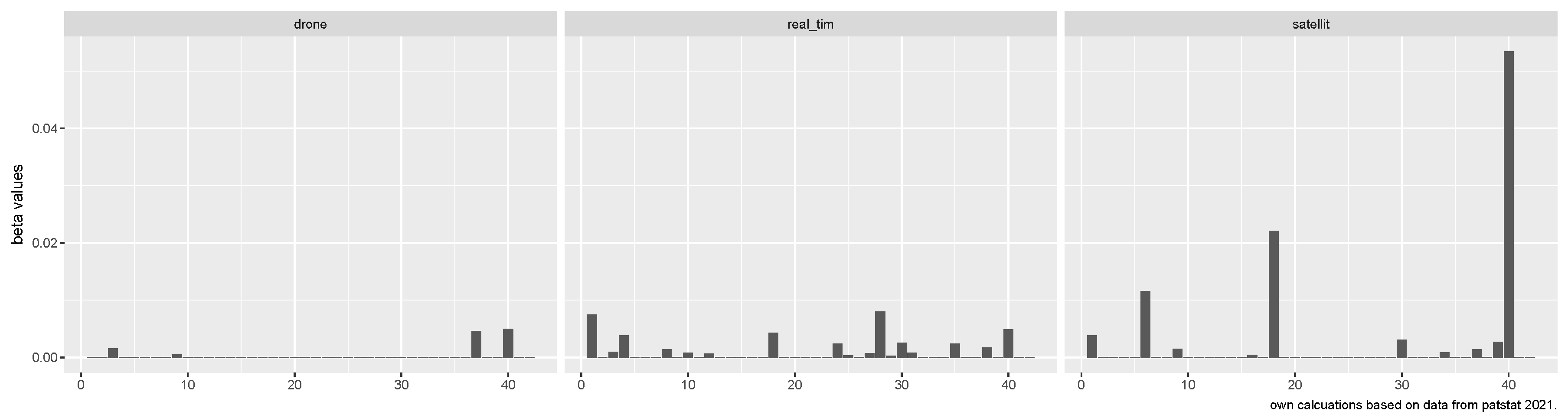 Economies 11 00207 g007