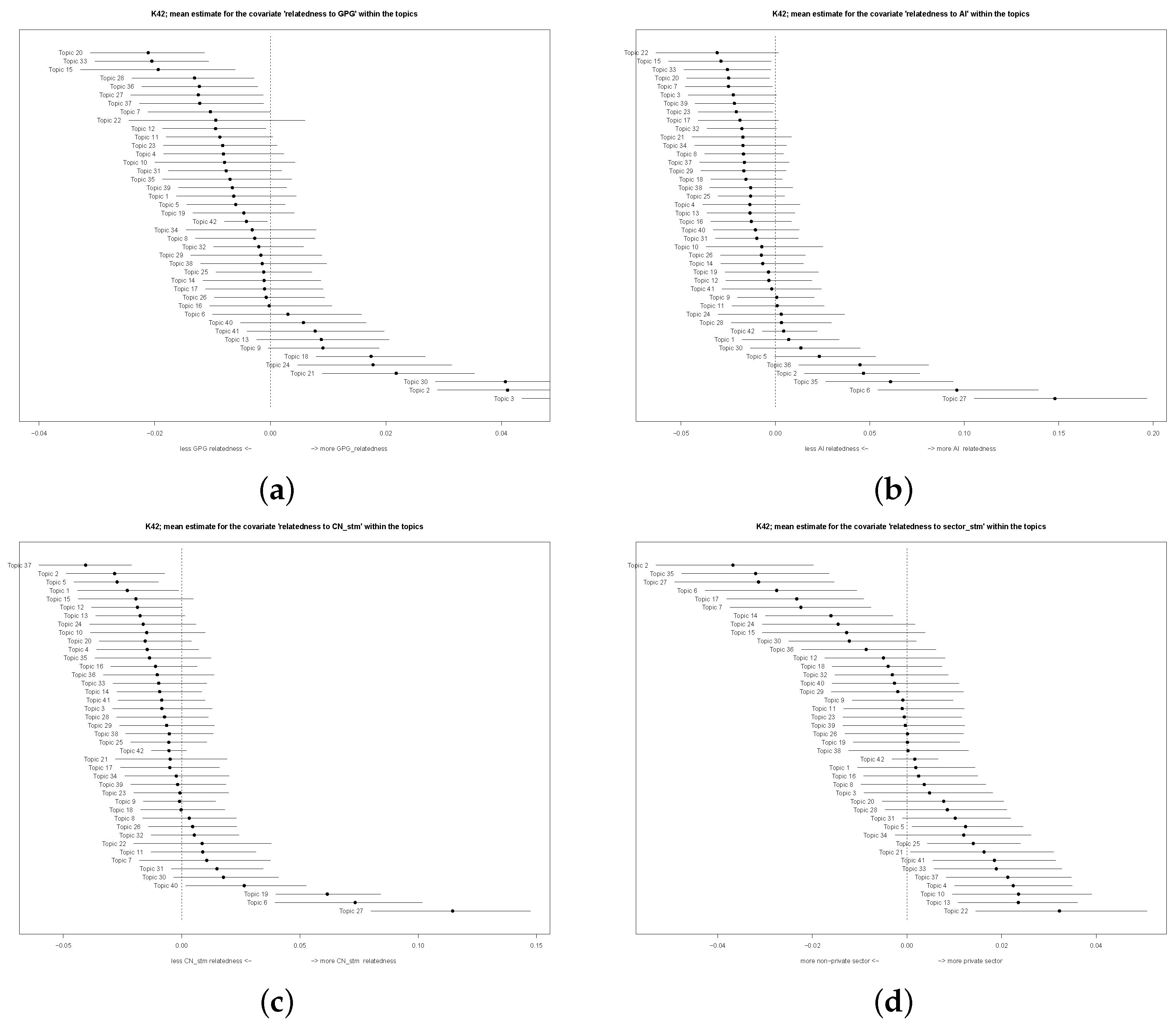 Economies 11 00207 g008