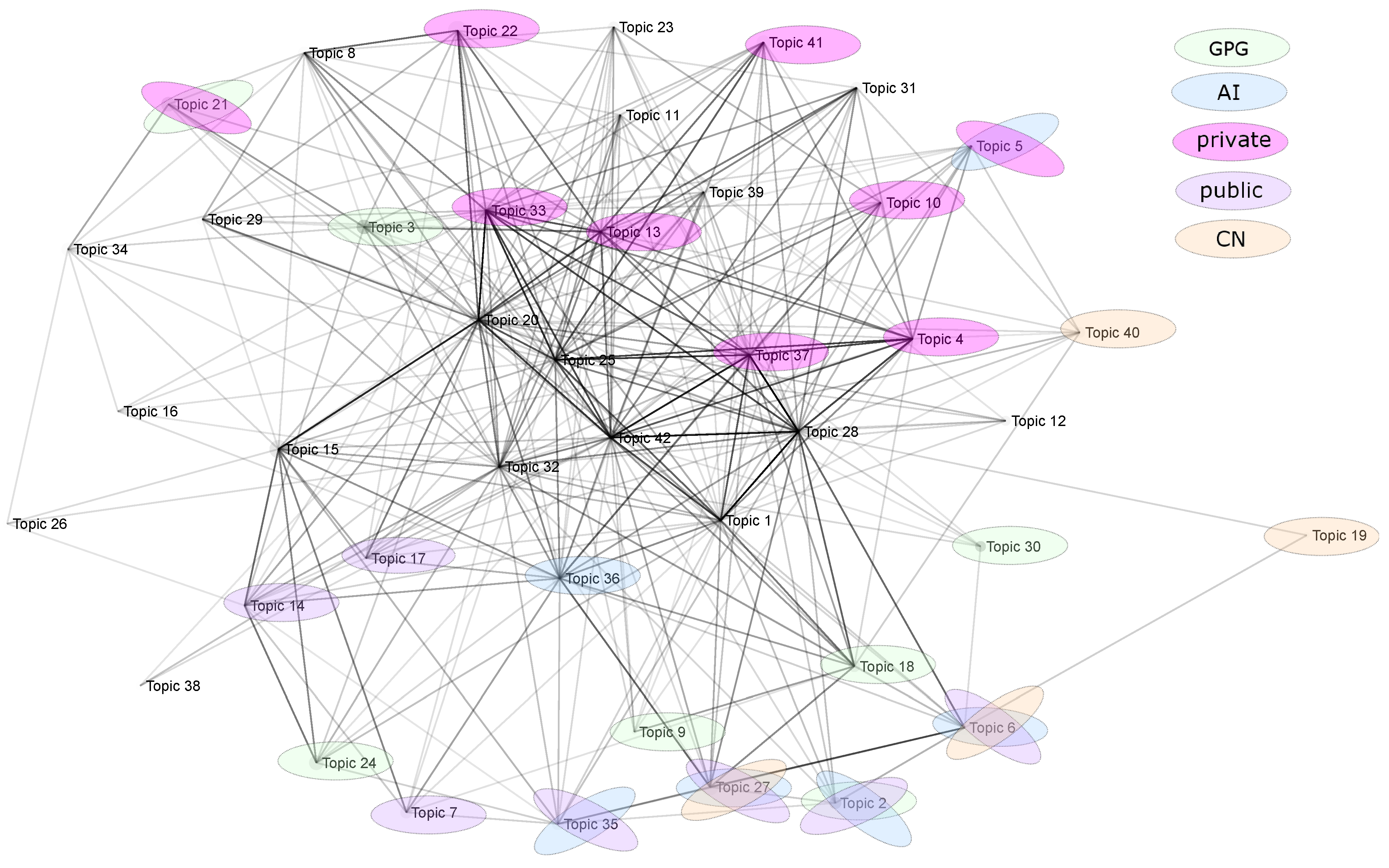 Economies 11 00207 g009