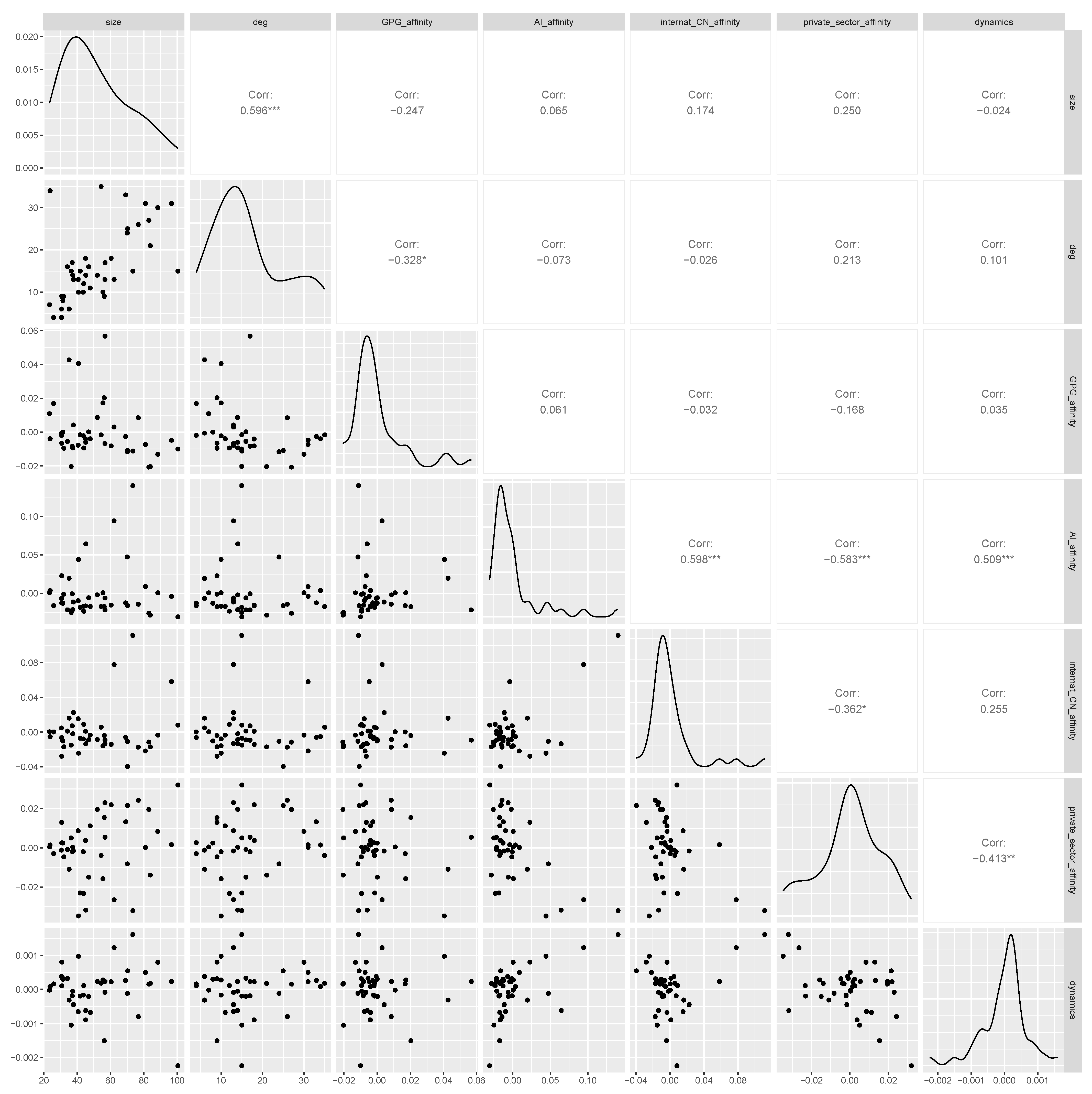 Economies 11 00207 g010