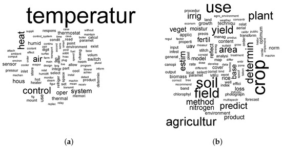Economies 11 00207 g0a1a