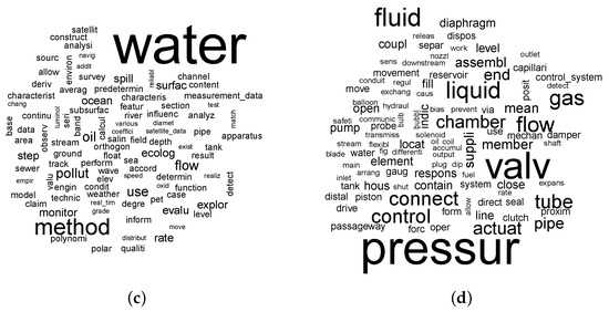 Economies 11 00207 g0a1b