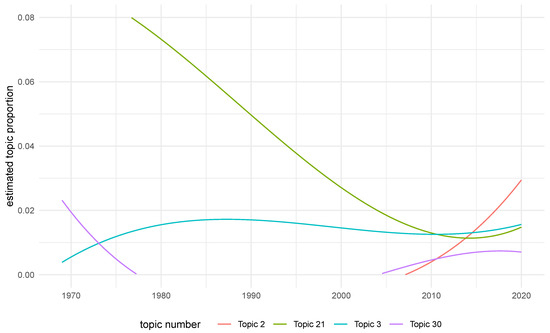 Economies 11 00207 g0a2