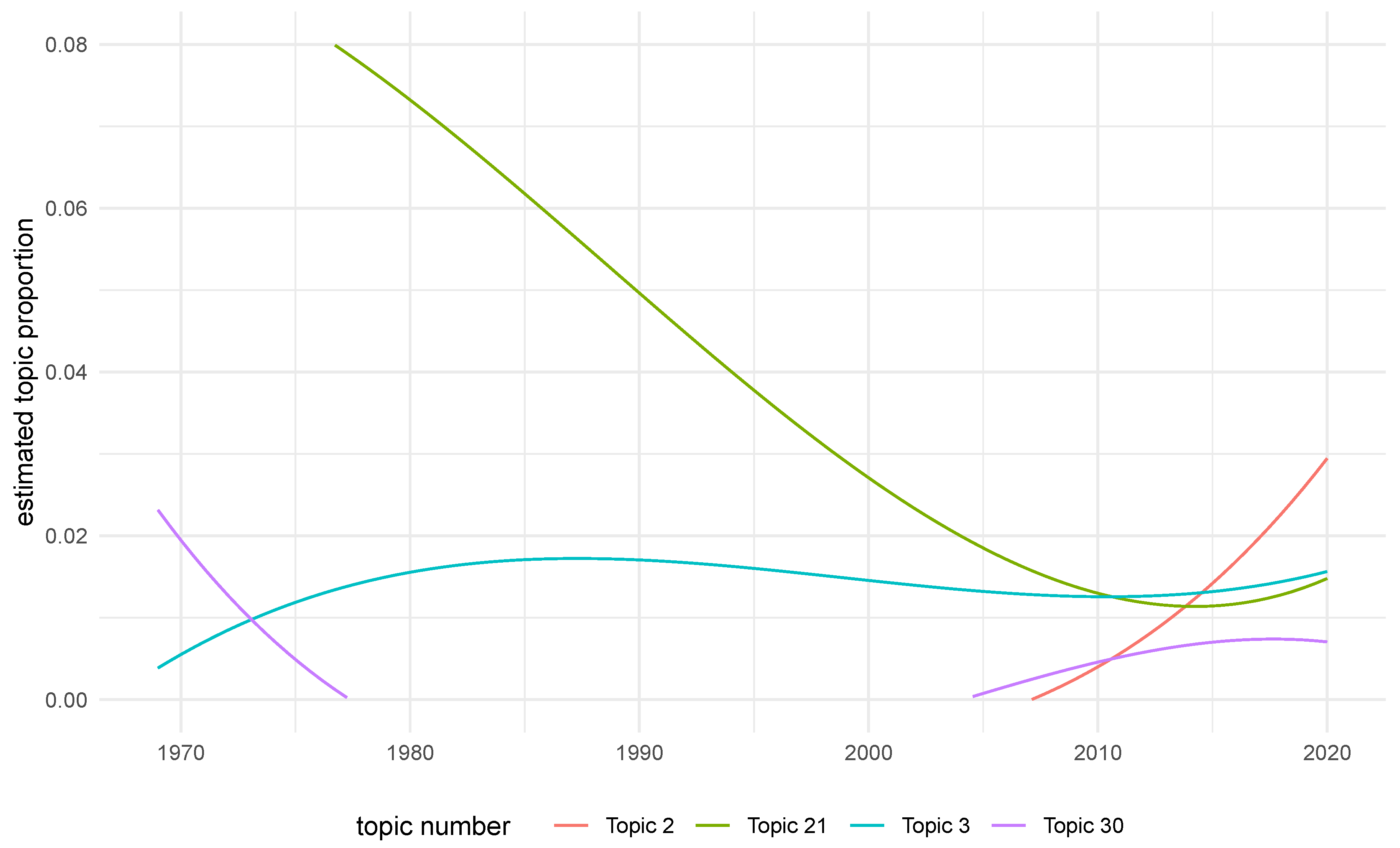 Economies 11 00207 g0a2
