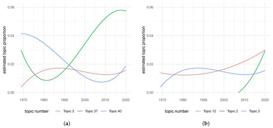 Economies 11 00207 g0a3