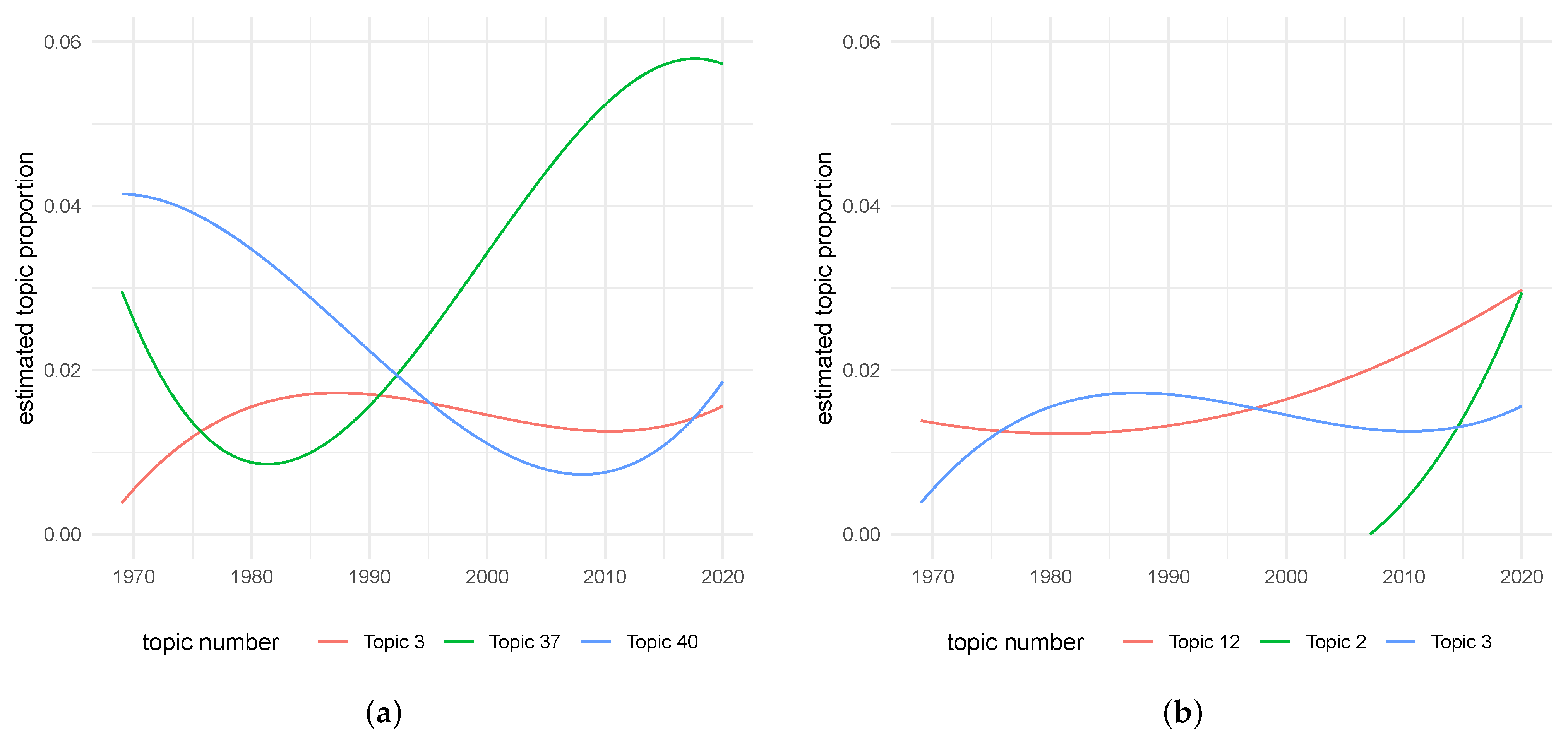 Economies 11 00207 g0a3