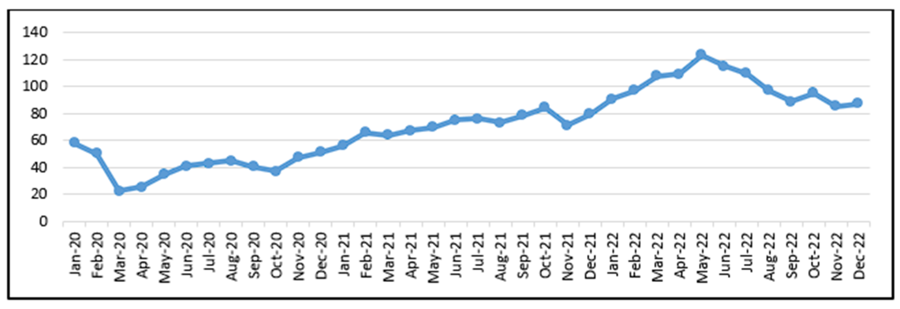 Economies 11 00208 g020 Economies 11 00208 g020