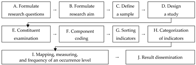 Economies 11 00209 i001