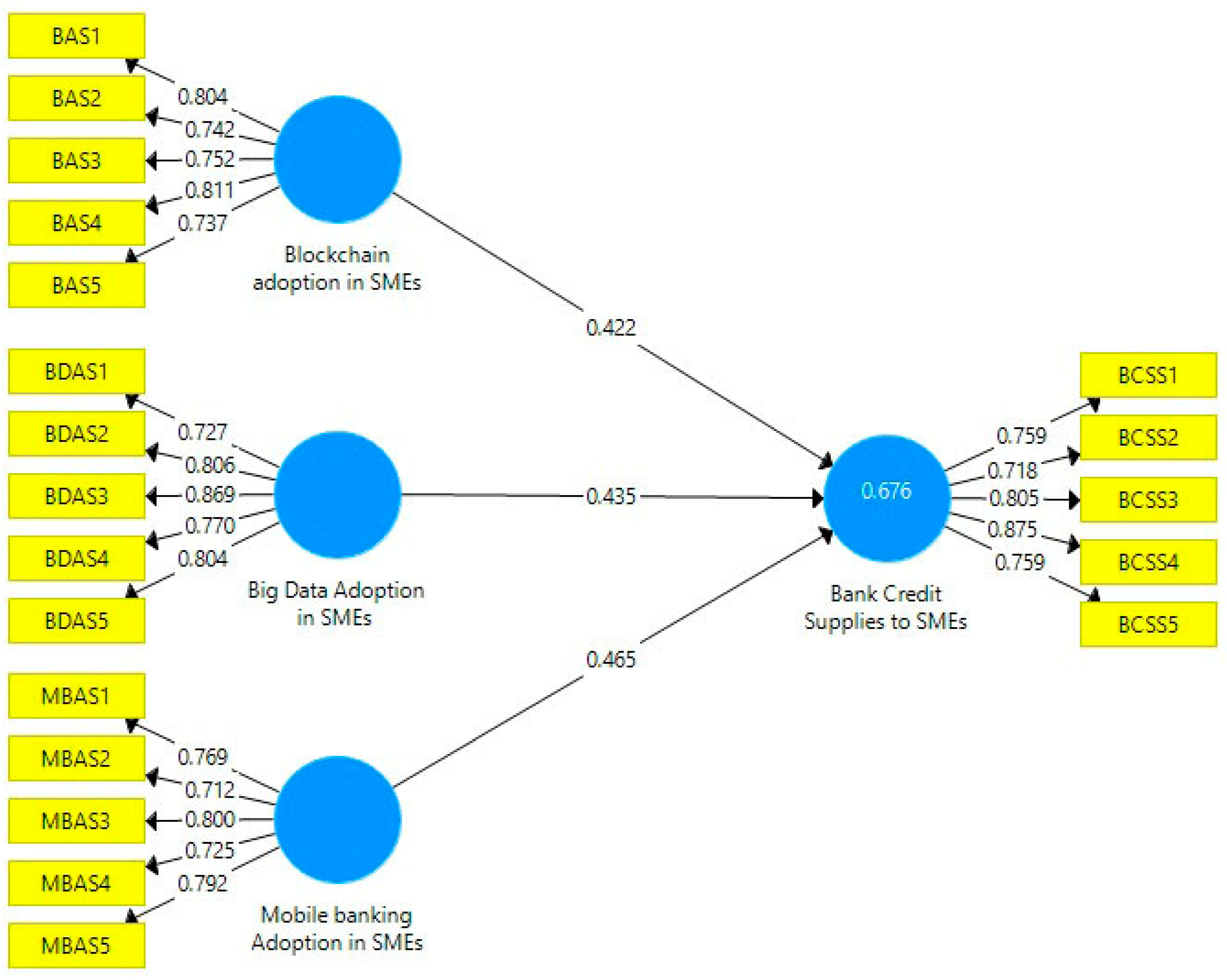 Economies 11 00213 g002