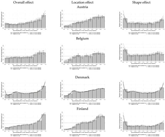 Economies 11 00217 g0a1a