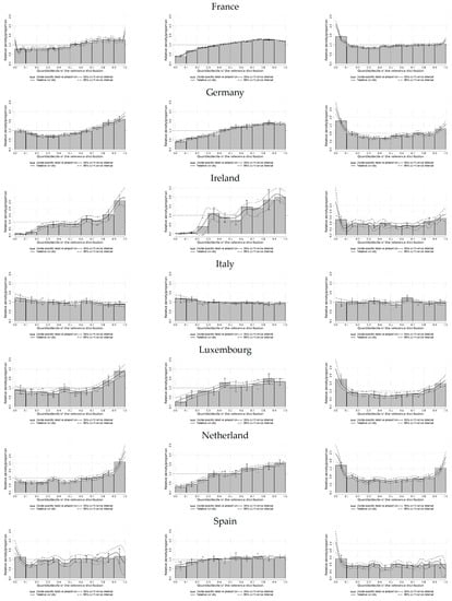 Economies 11 00217 g0a1b