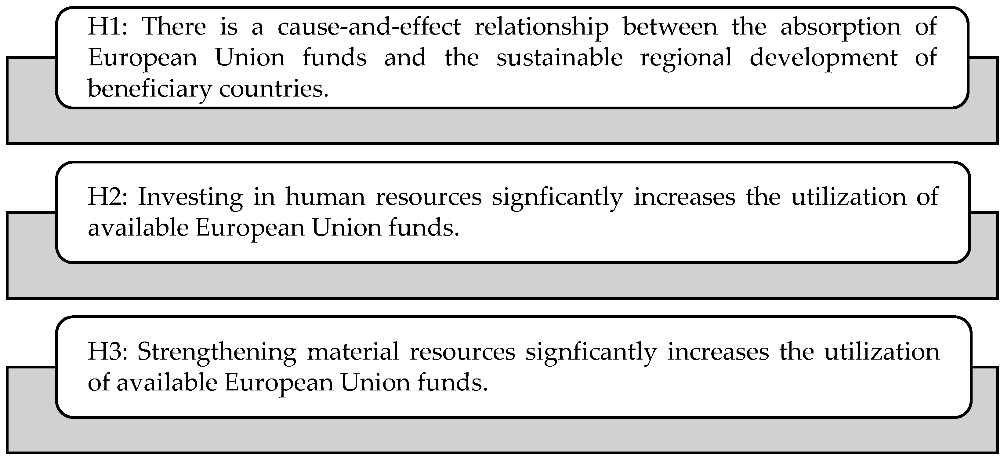Economies 11 00220 g001