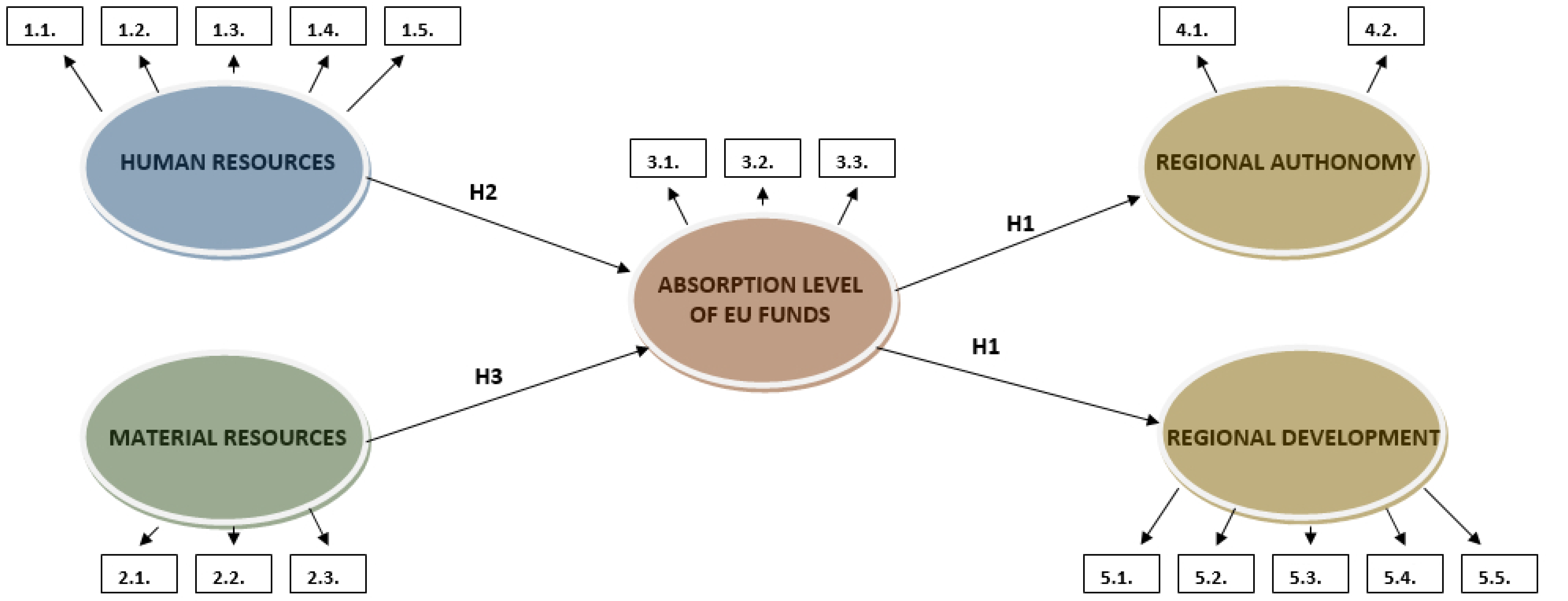 Economies 11 00220 g002