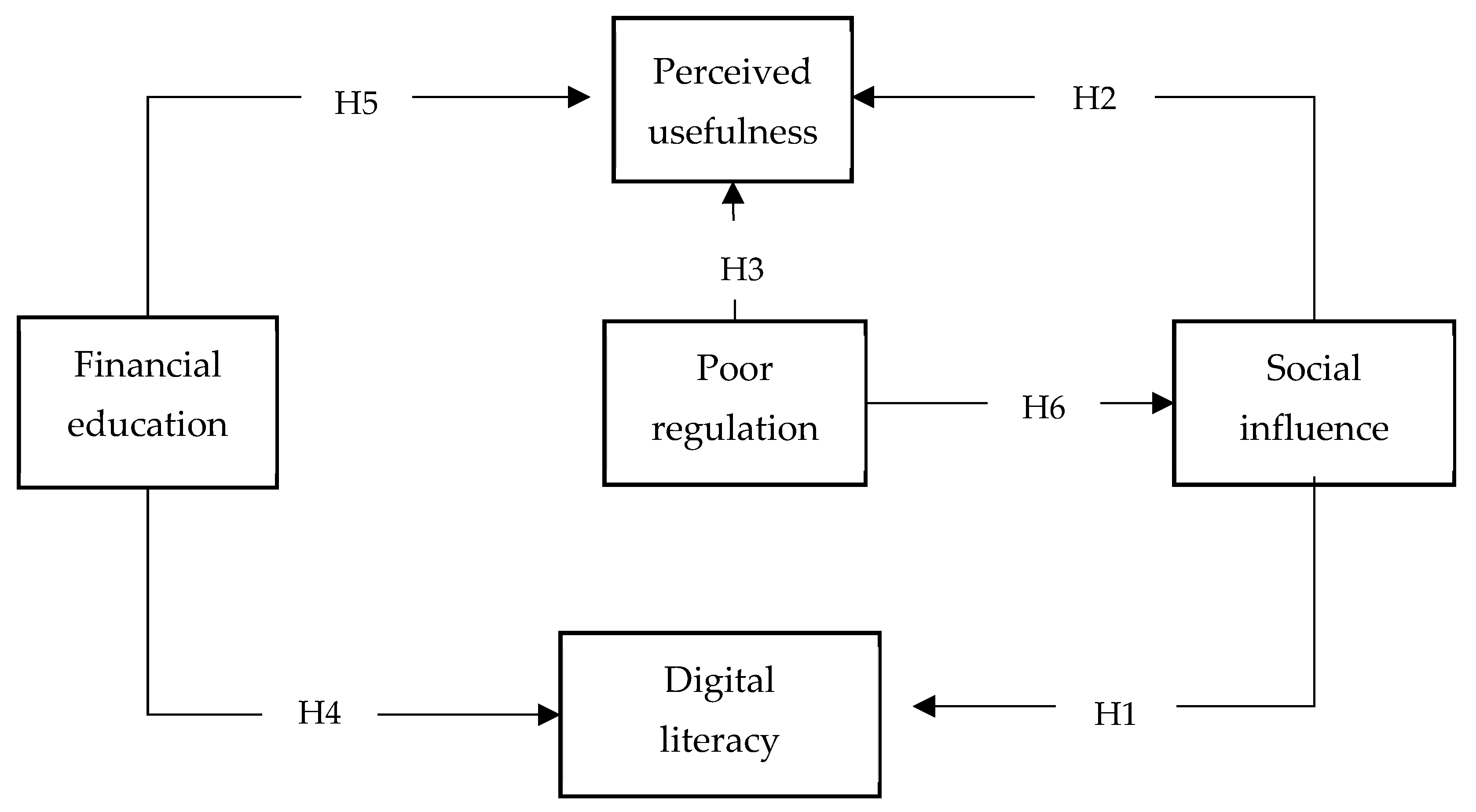 Economies 11 00226 g001