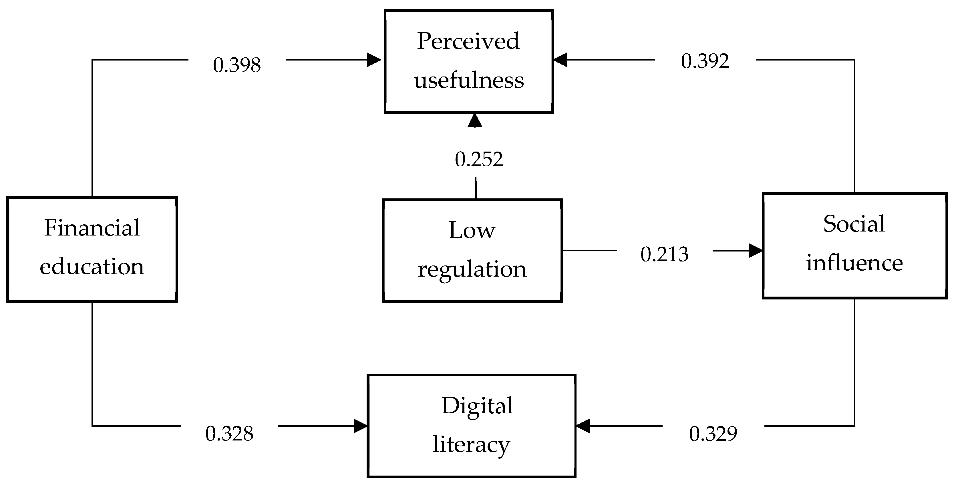 Economies 11 00226 g002