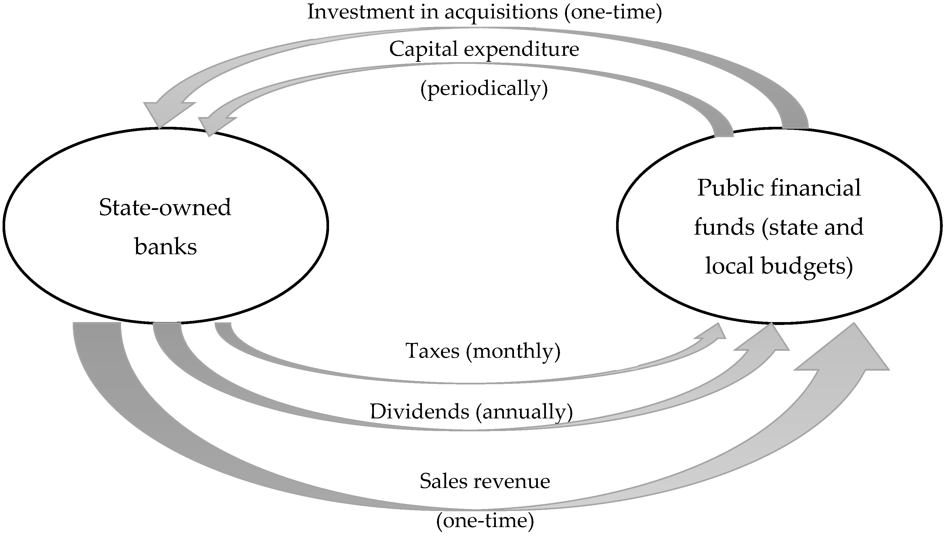 Economies 11 00229 g001