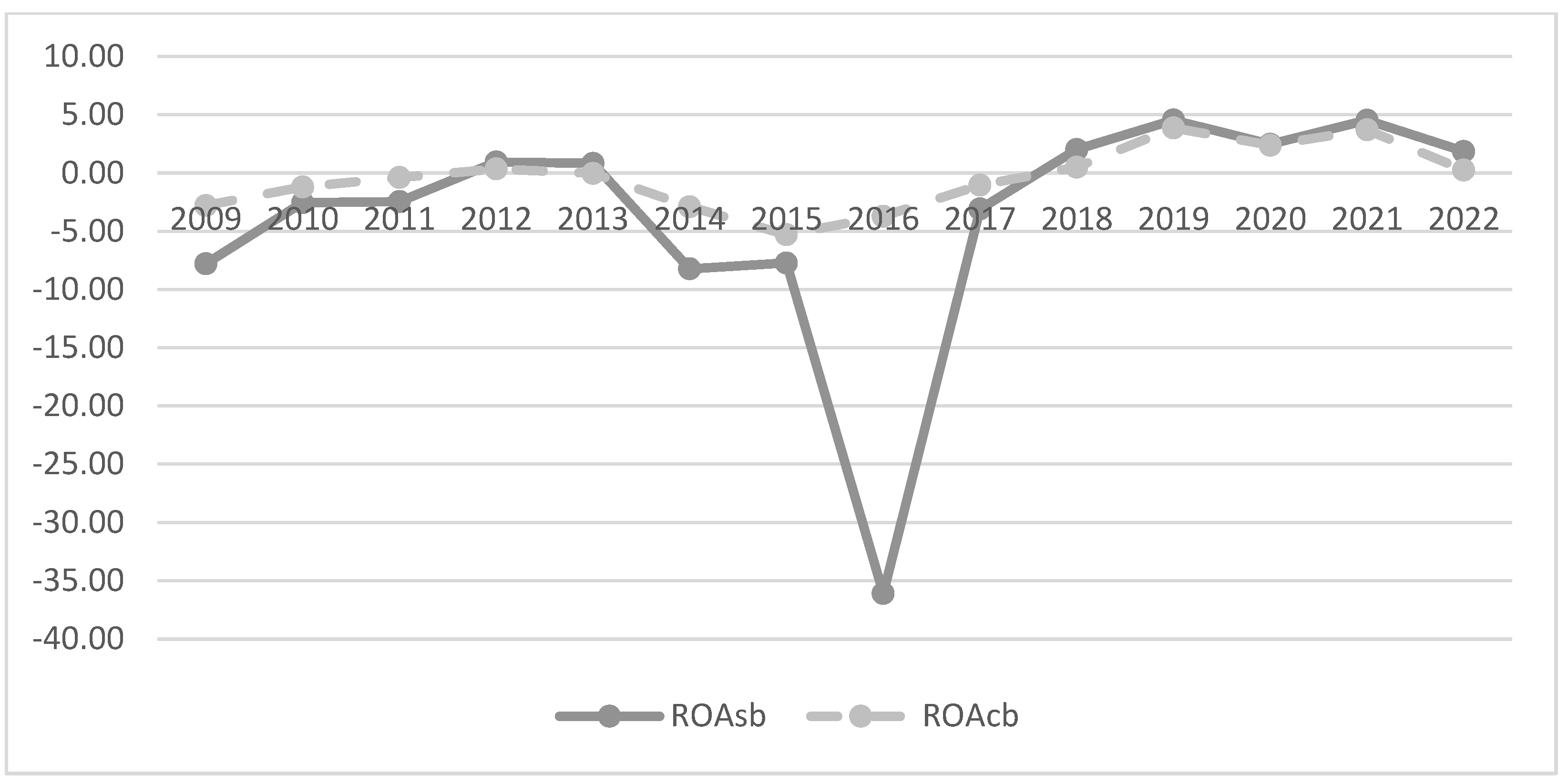 Economies 11 00229 g002