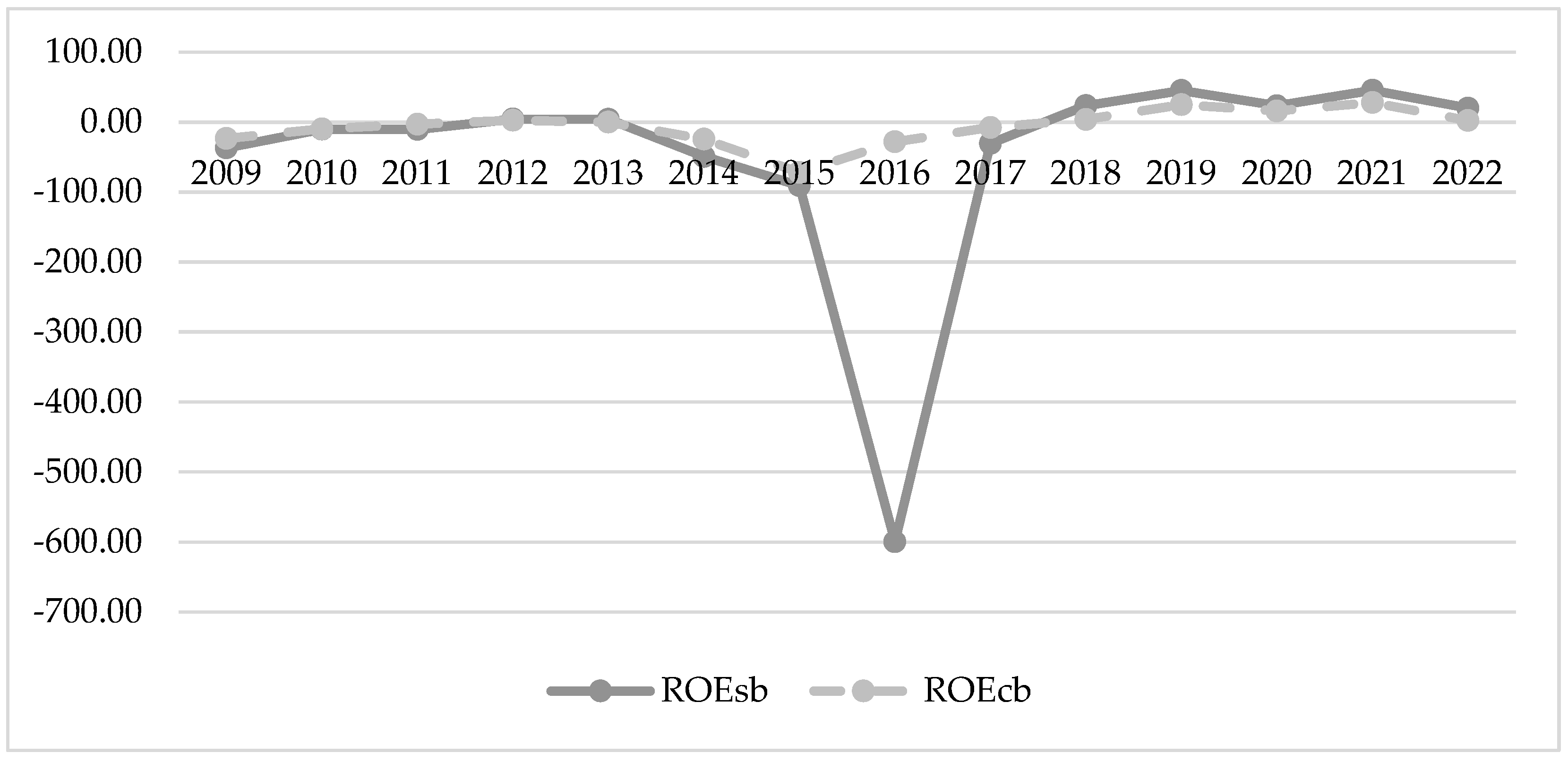 Economies 11 00229 g003
