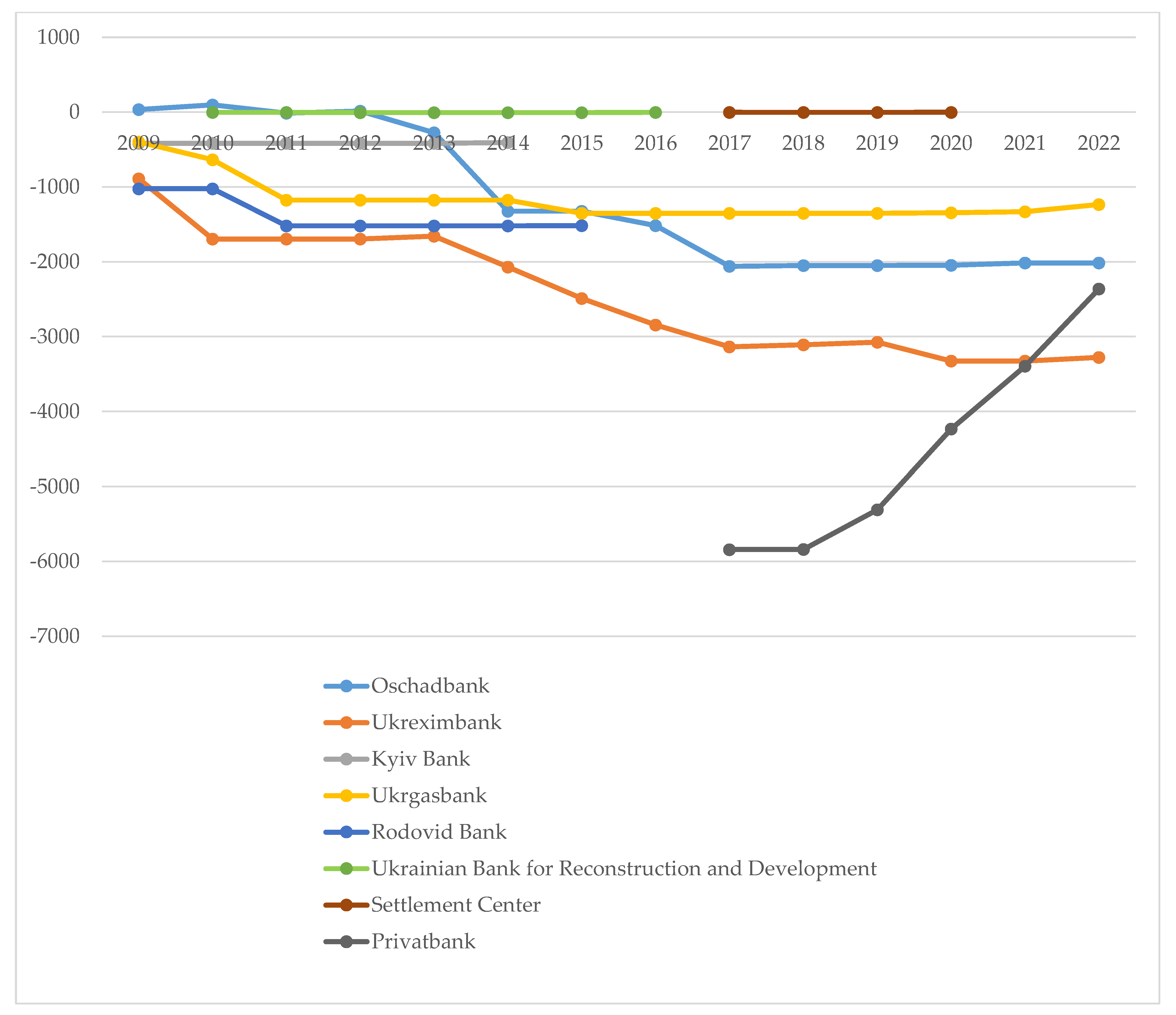 Economies 11 00229 g004