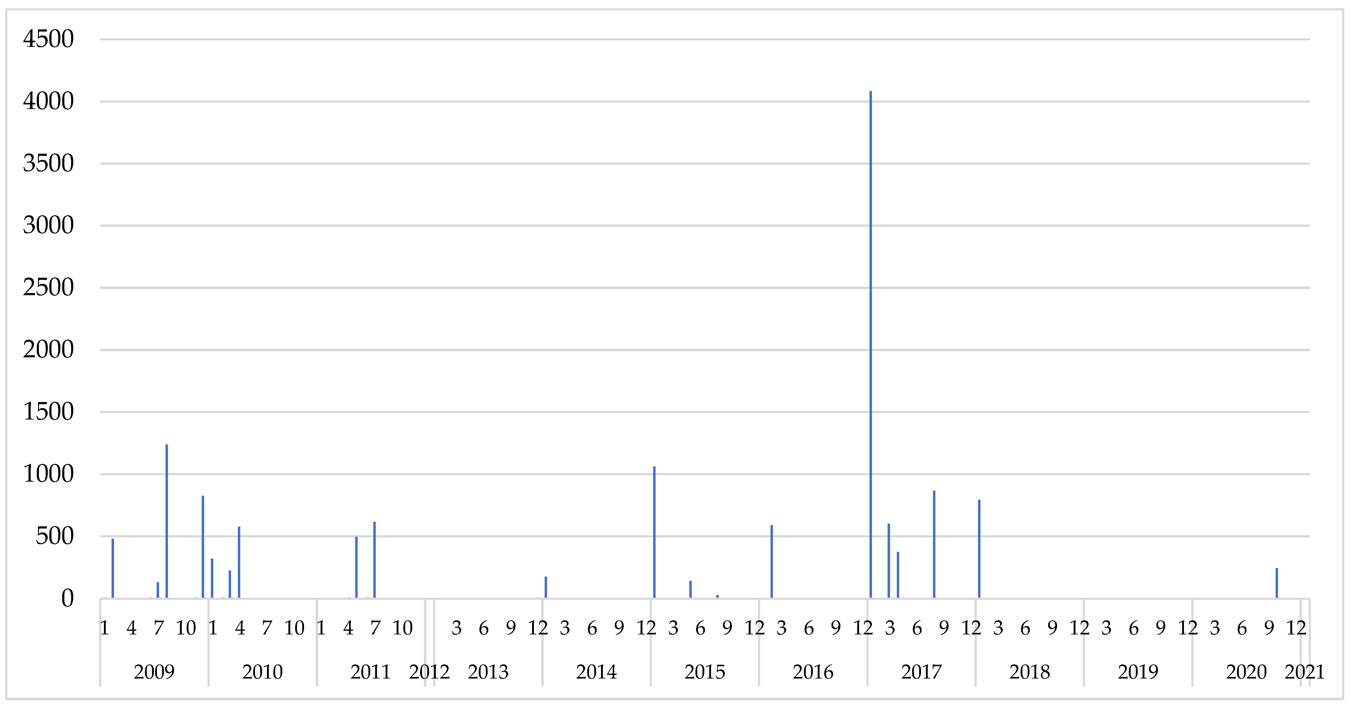 Economies 11 00229 g005