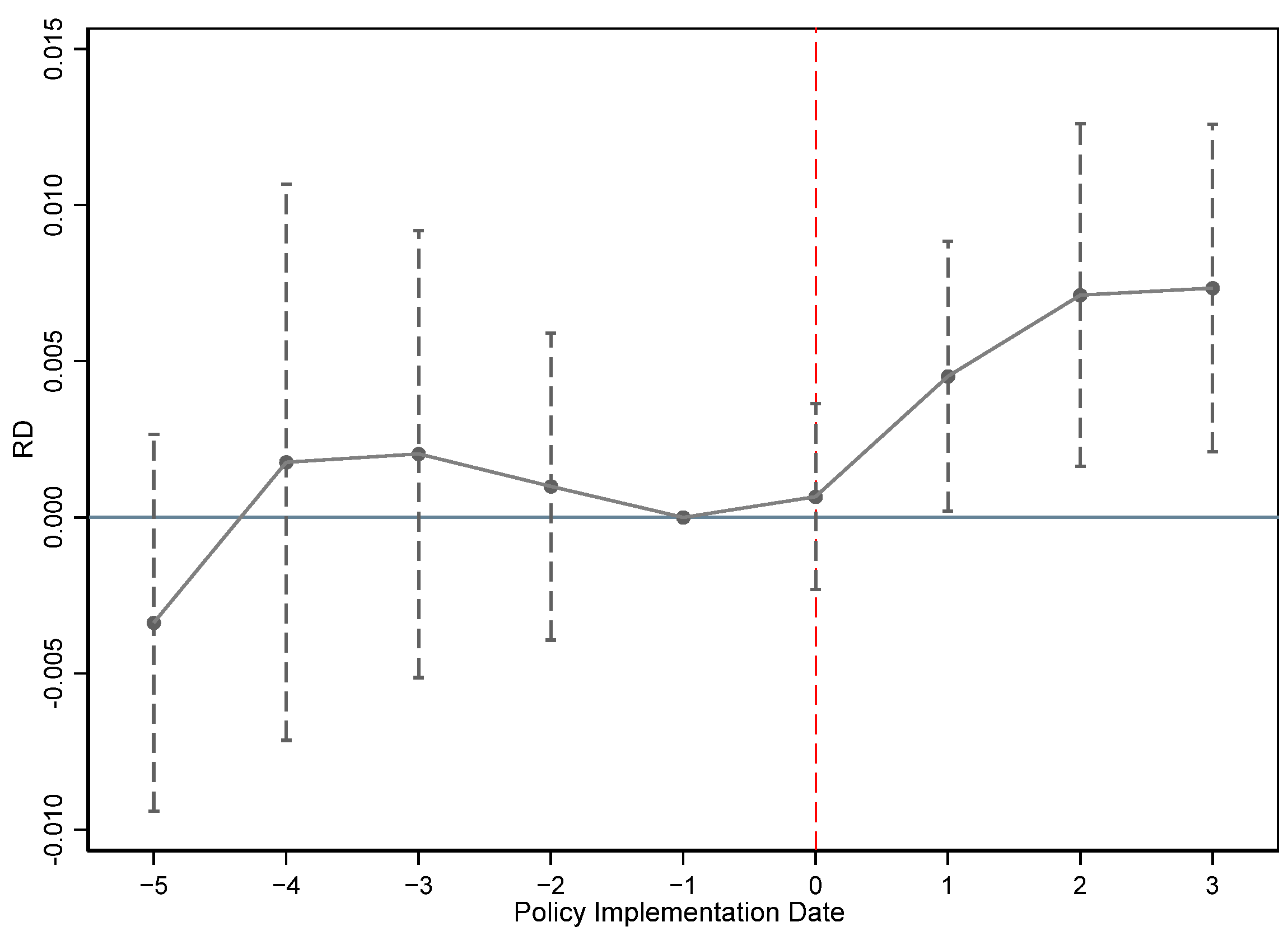 Economies 11 00230 g002