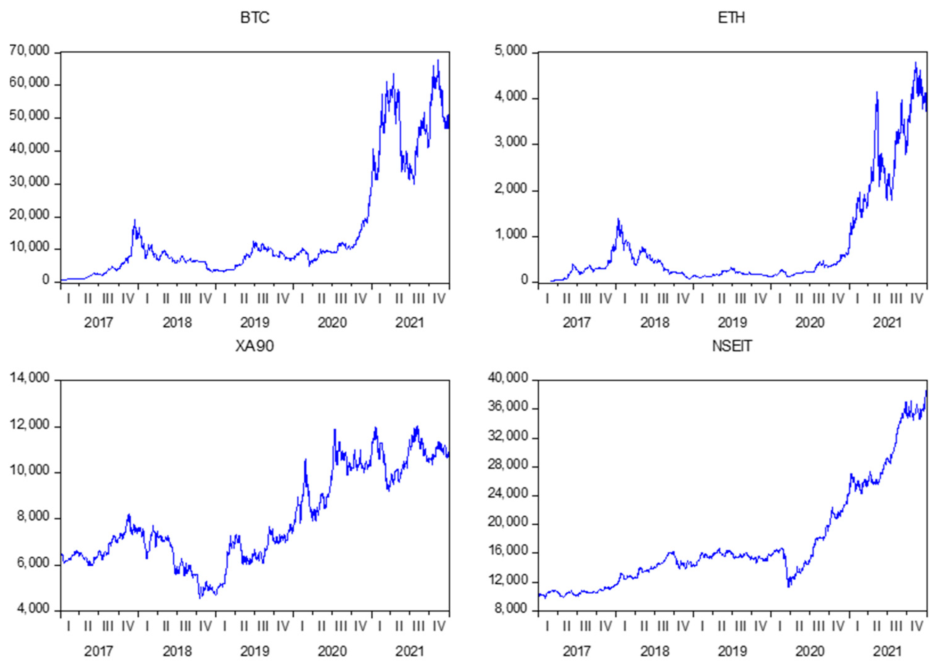Economies 11 00232 g001