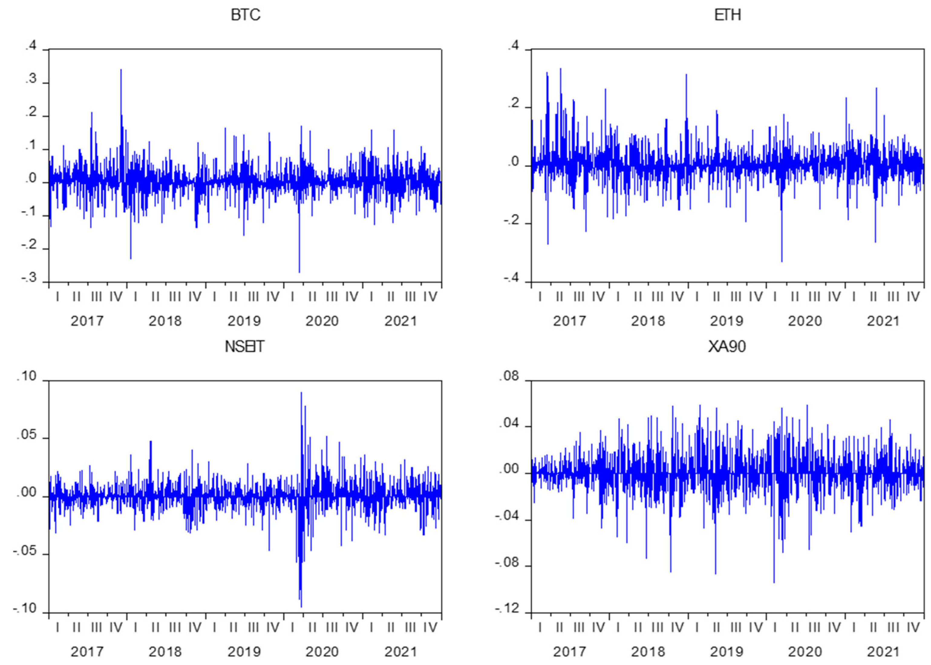 Economies 11 00232 g002