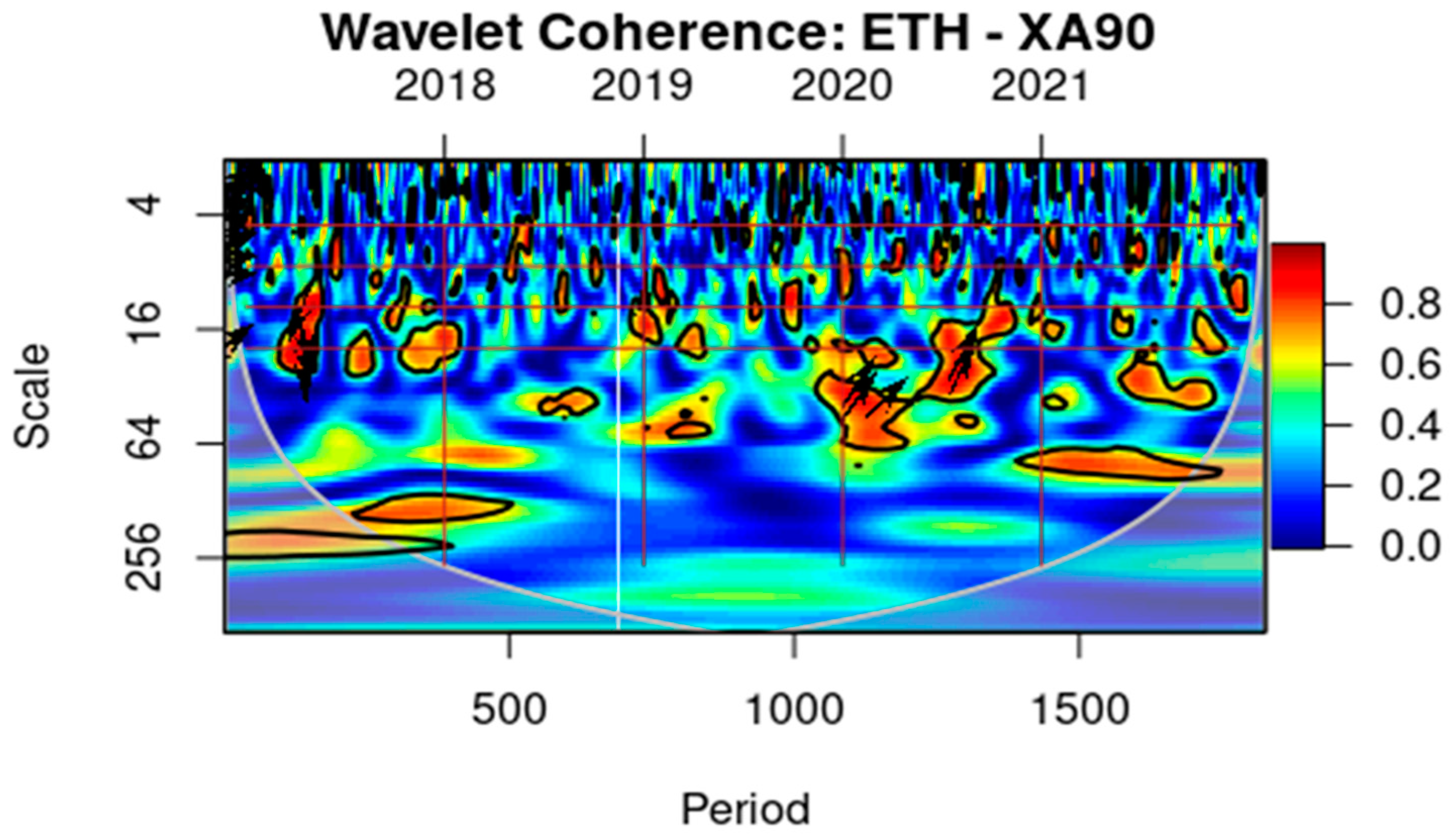 Economies 11 00232 g005