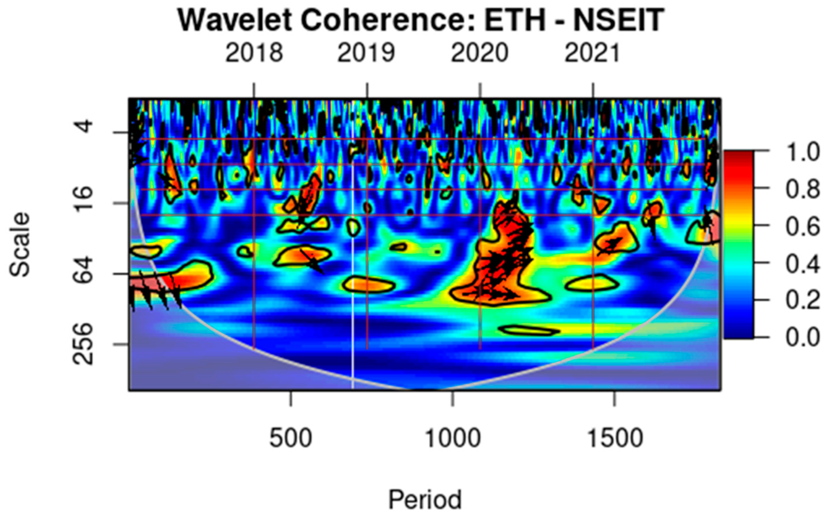 Economies 11 00232 g006