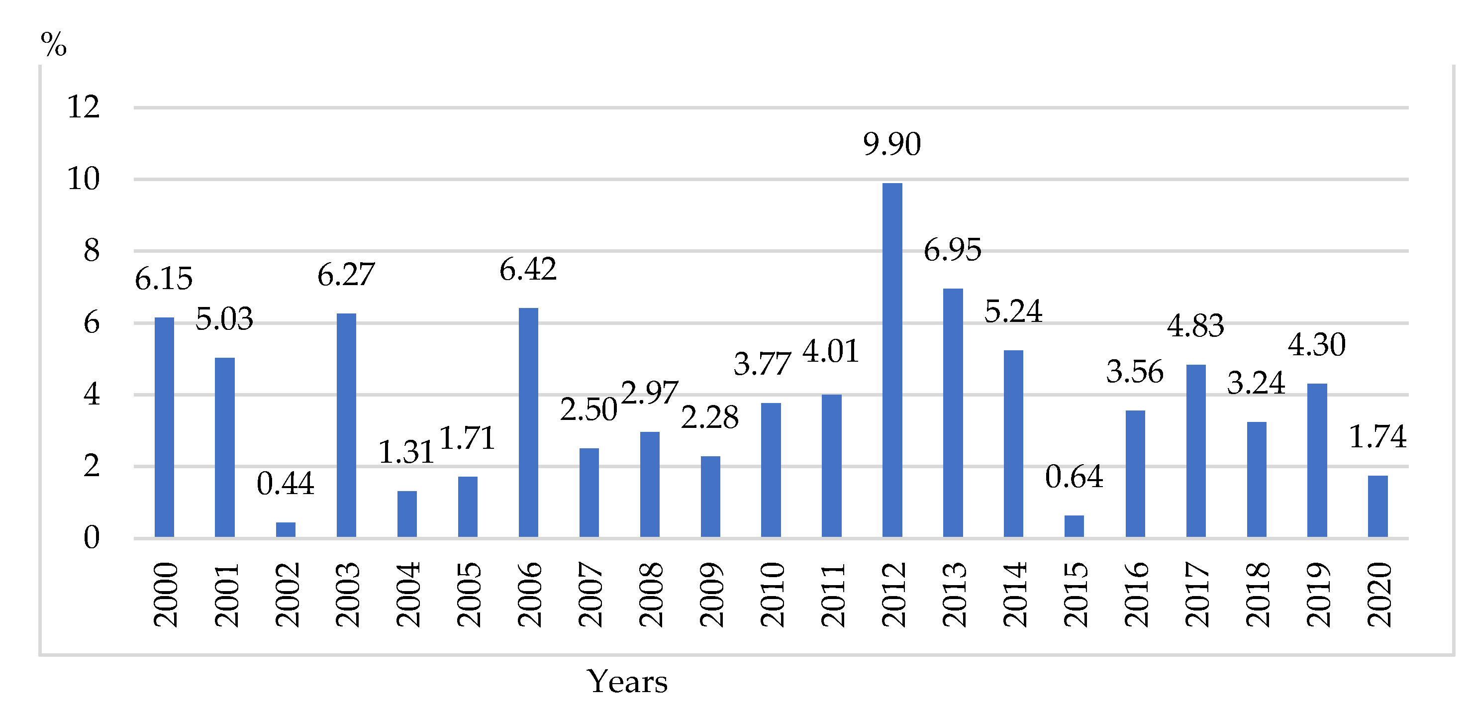 Economies 11 00237 g001