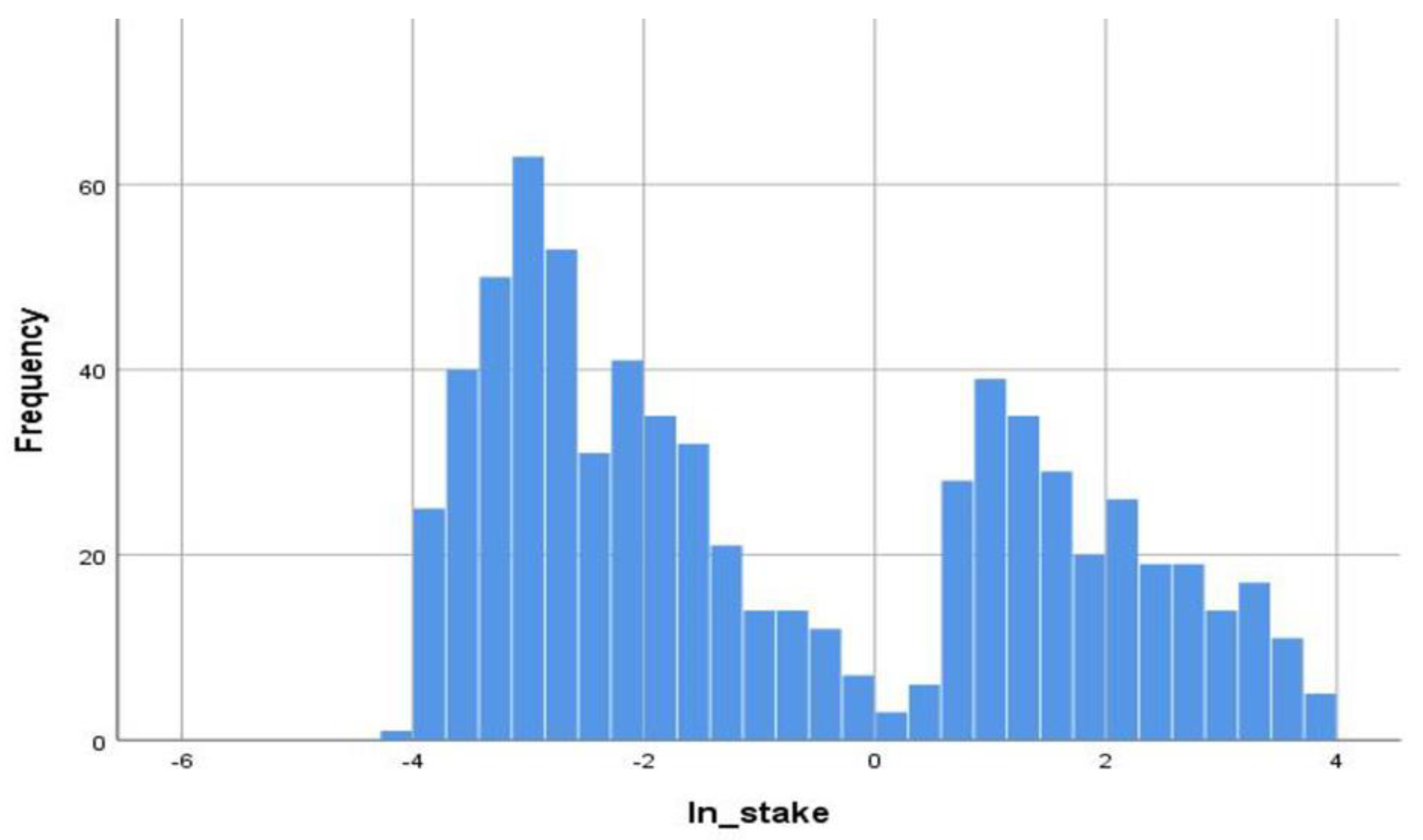 Economies 11 00241 g001