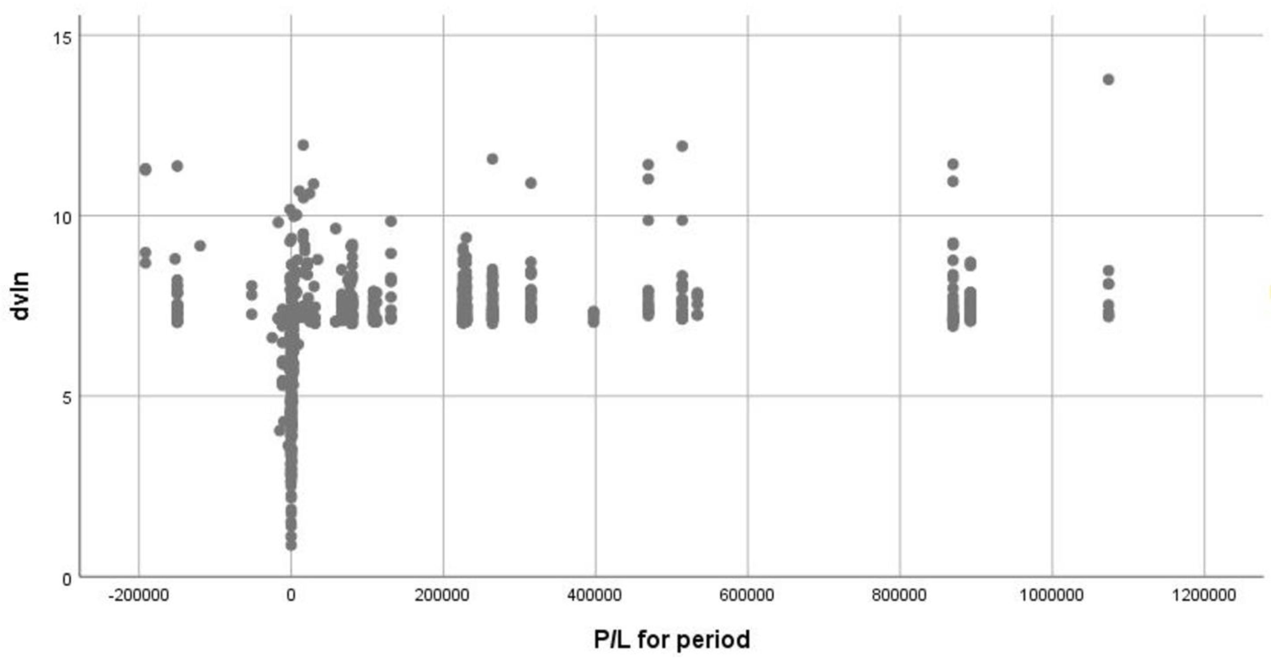 Economies 11 00241 g002