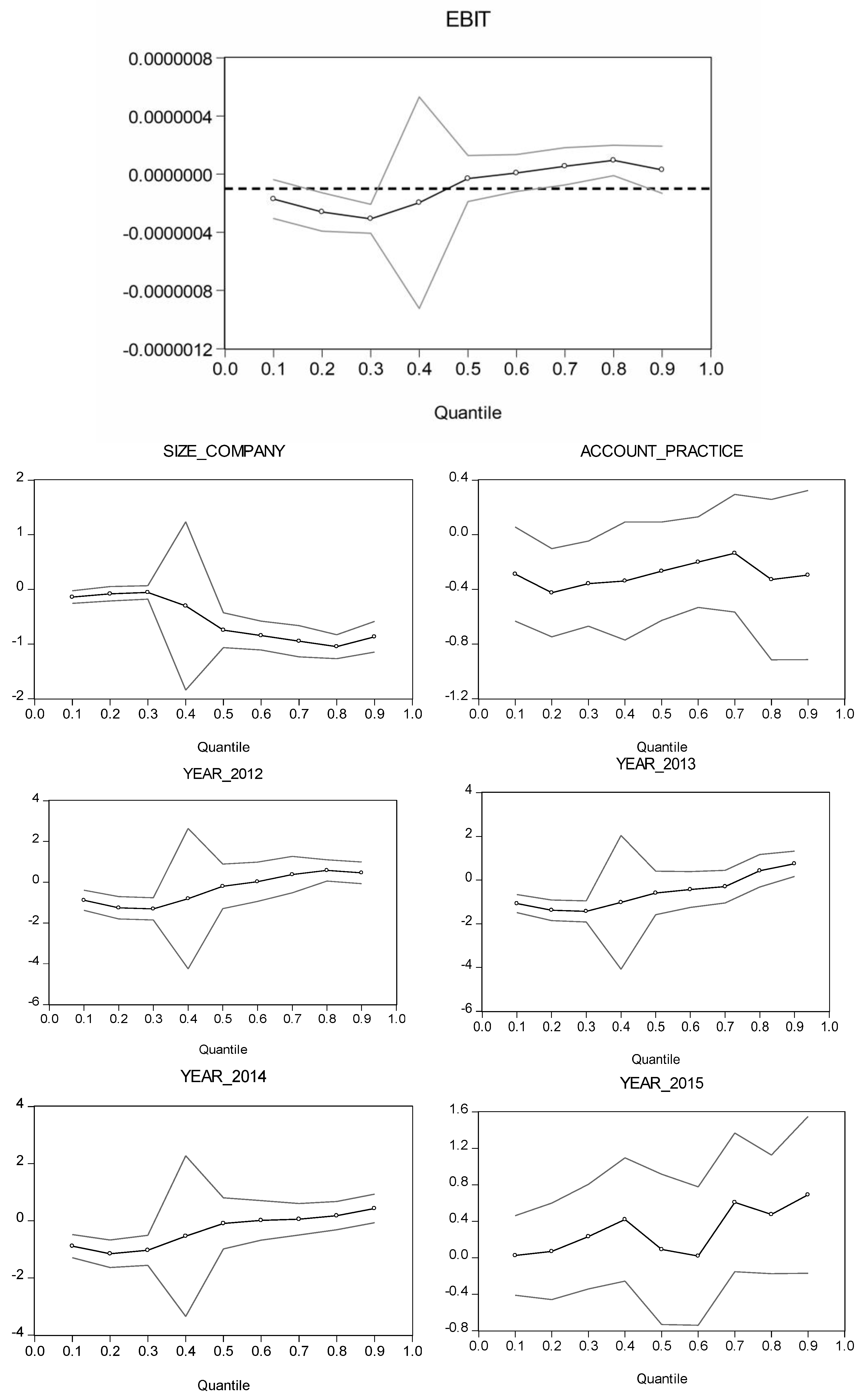 Economies 11 00241 g003a