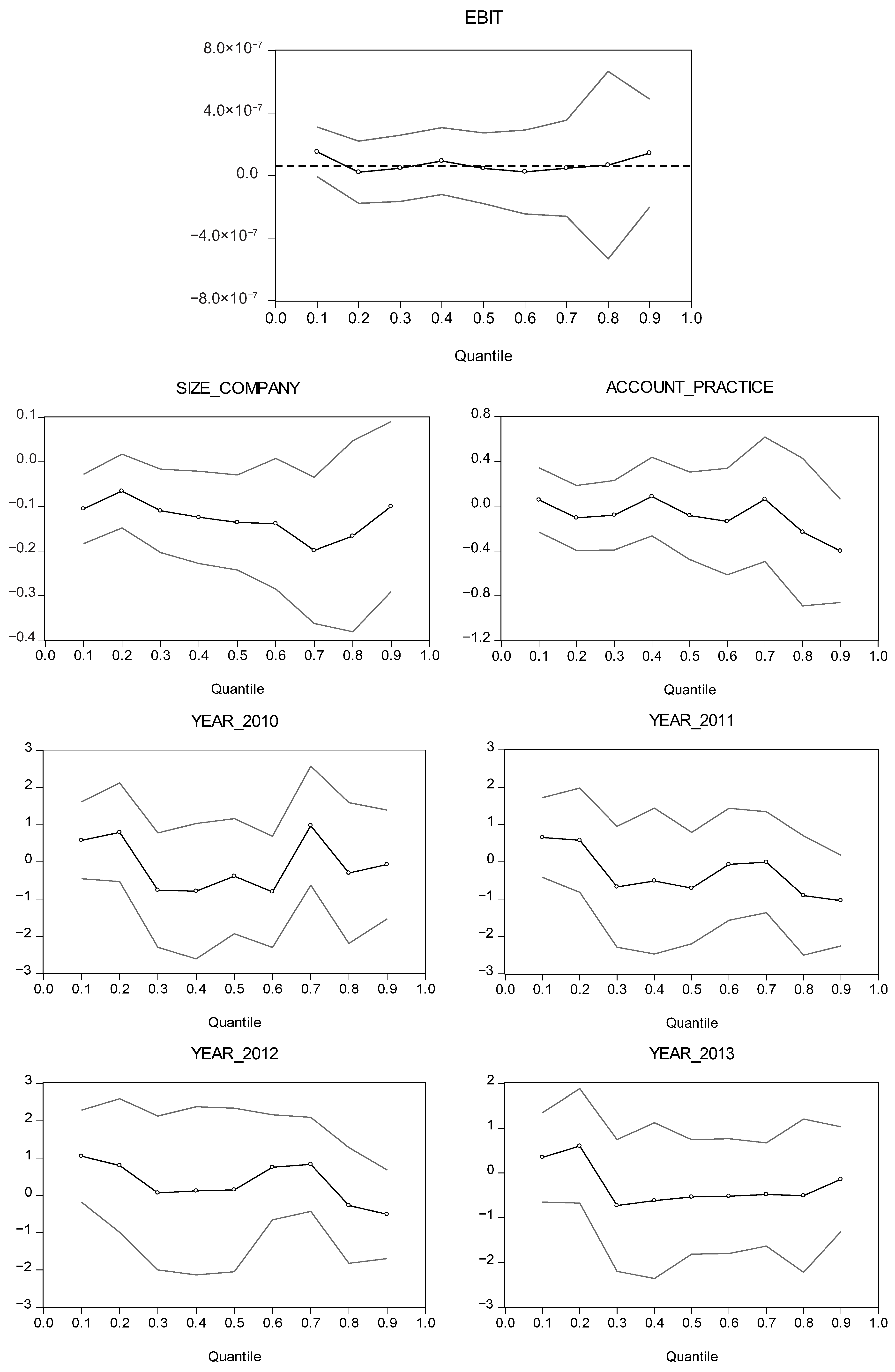 Economies 11 00241 g004a