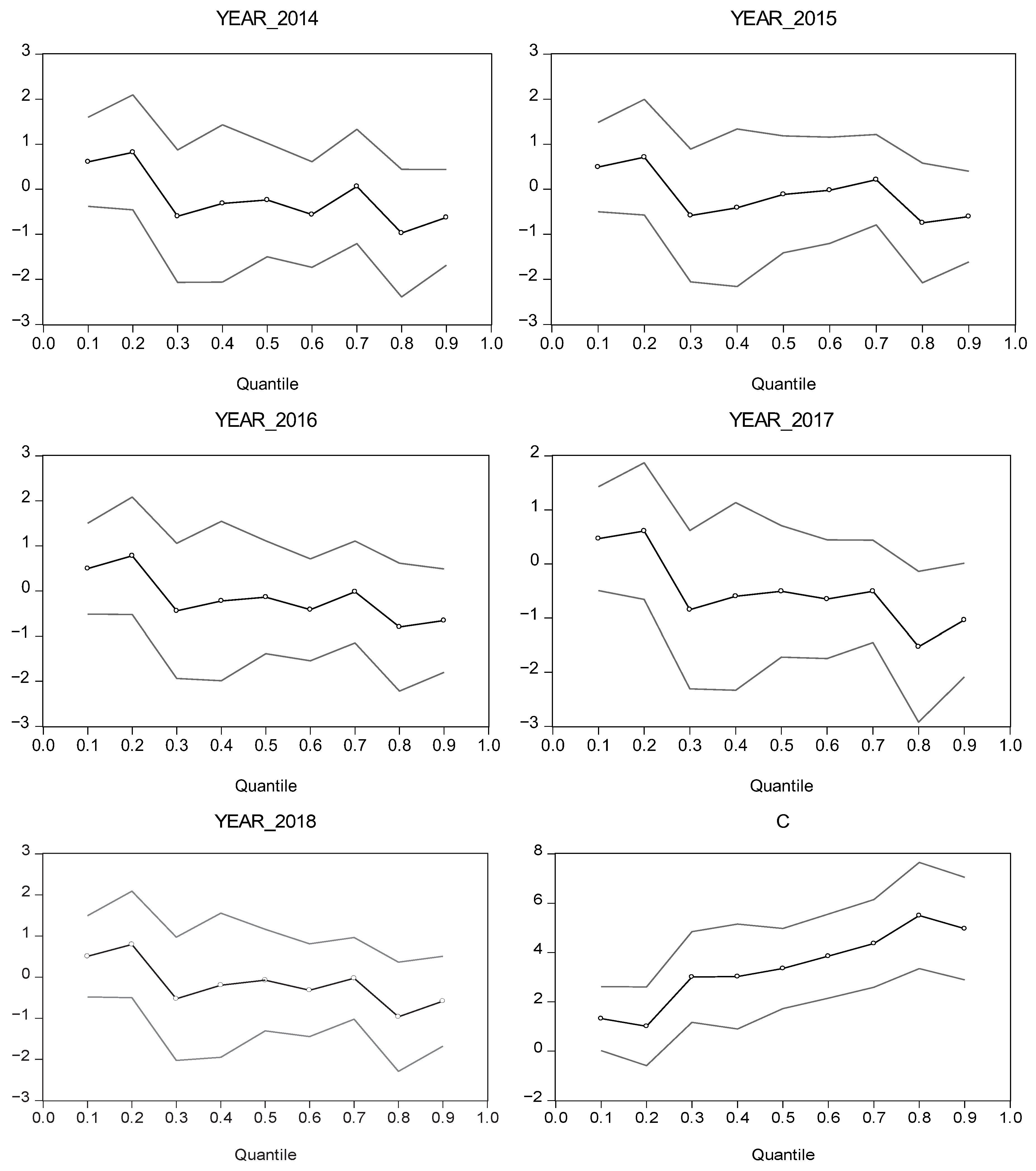 Economies 11 00241 g004b