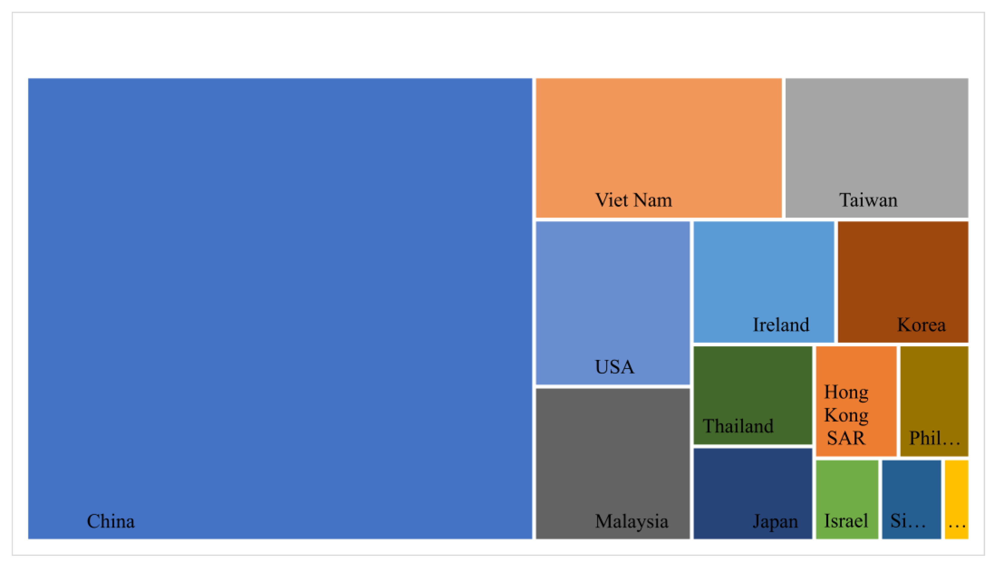 Economies 11 00248 g001
