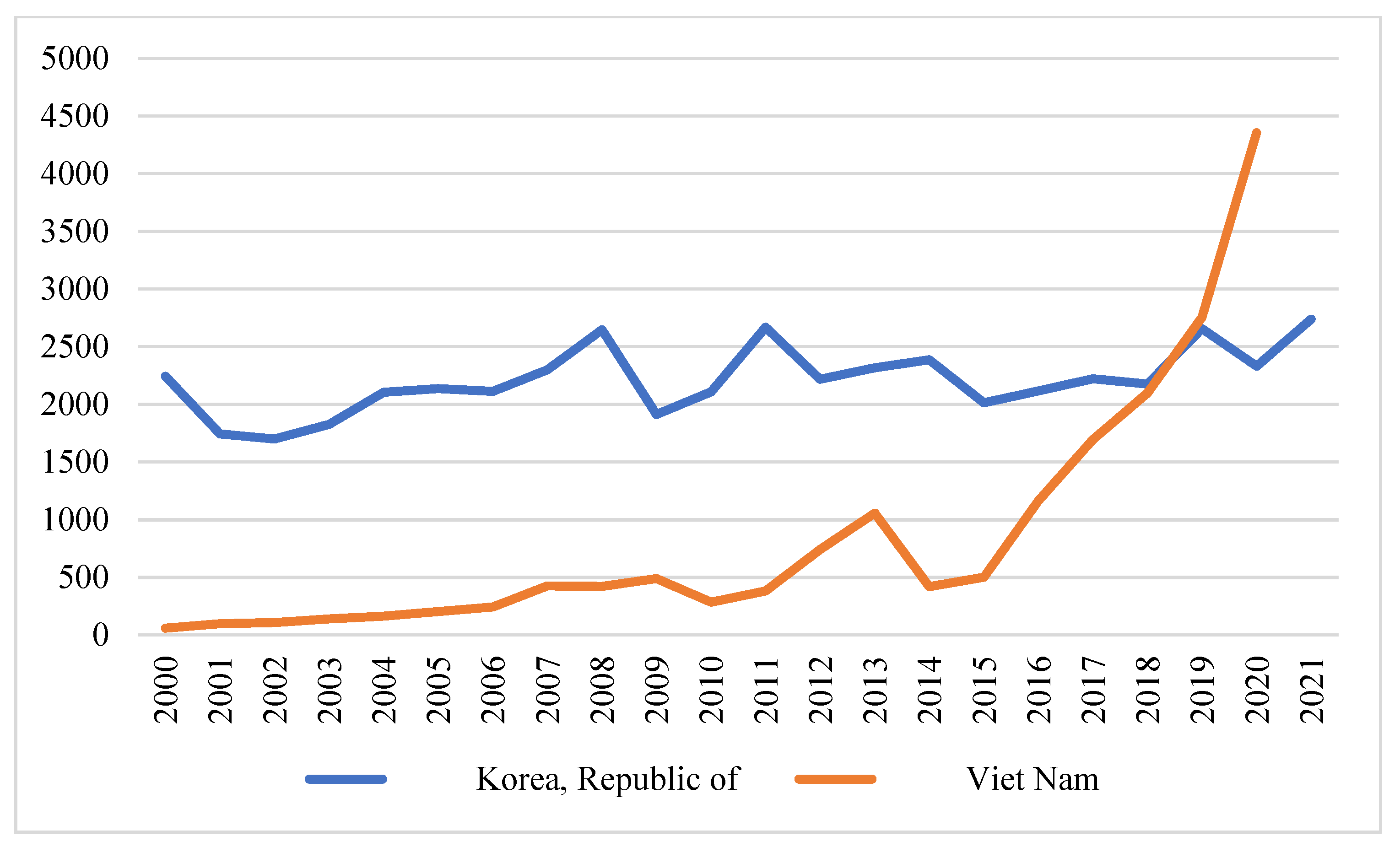 Economies 11 00248 g003