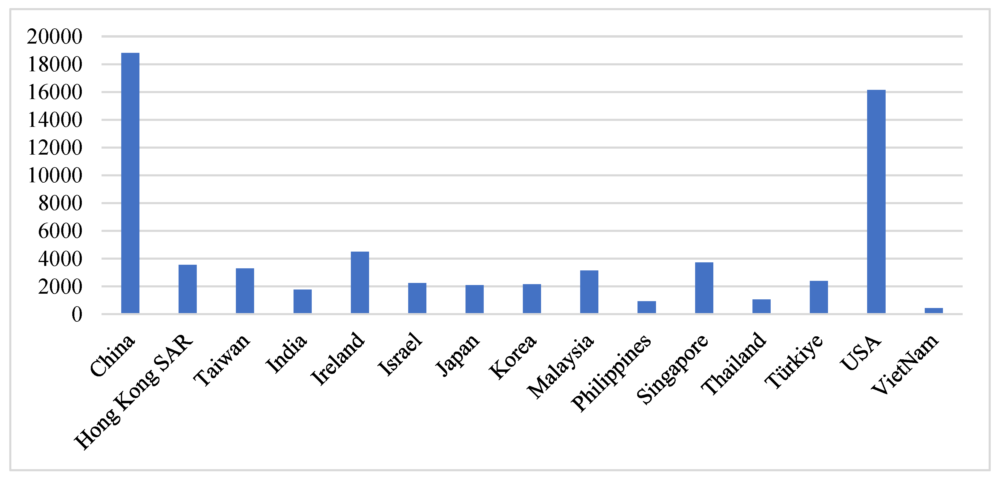 Economies 11 00248 g004