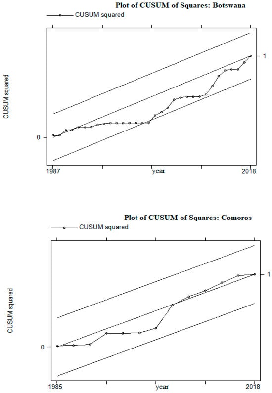 Economies 11 00252 g0a1b