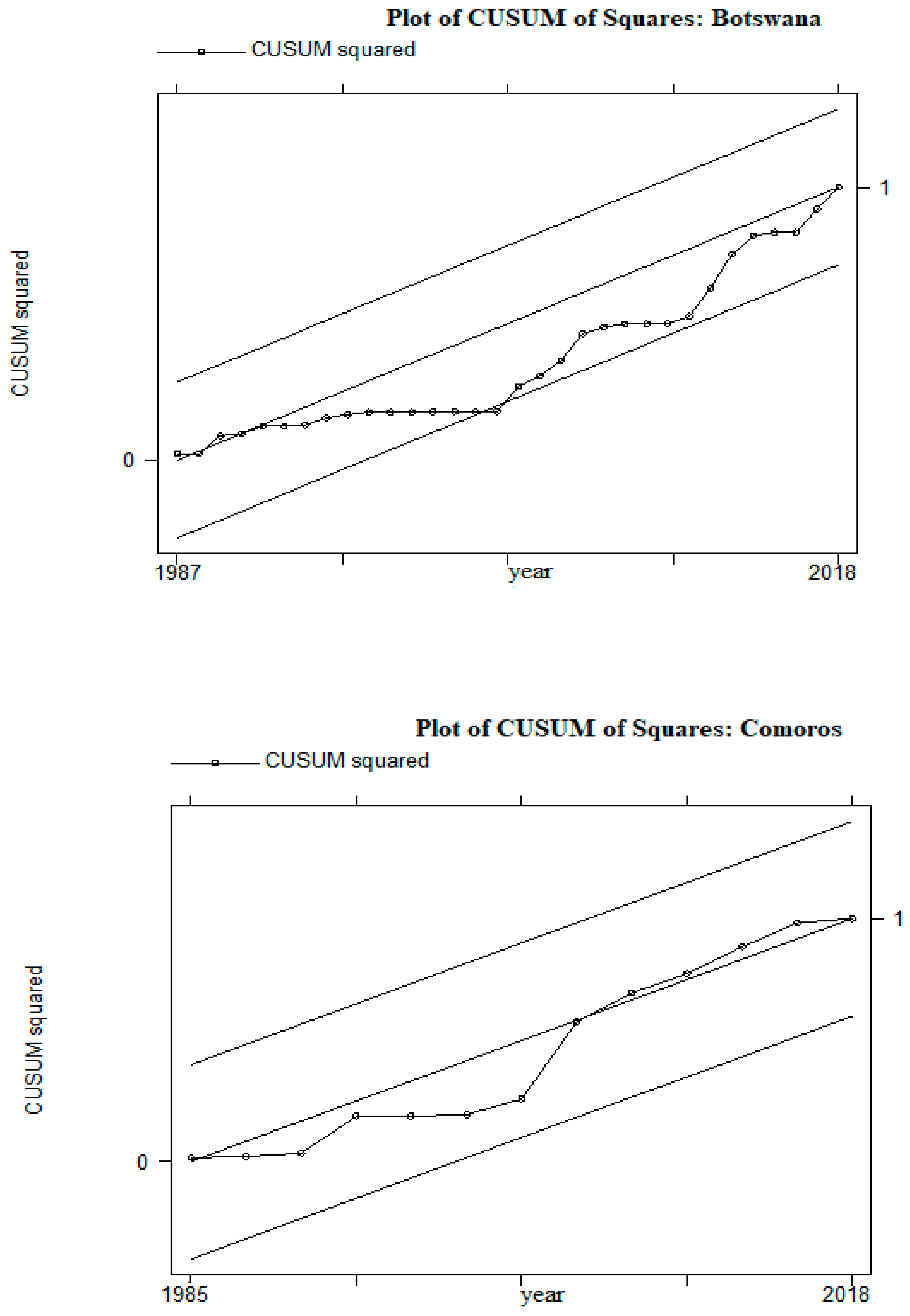 Economies 11 00252 g0a1b
