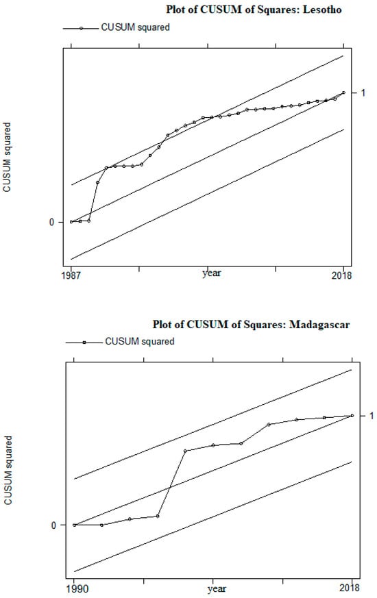 Economies 11 00252 g0a1d