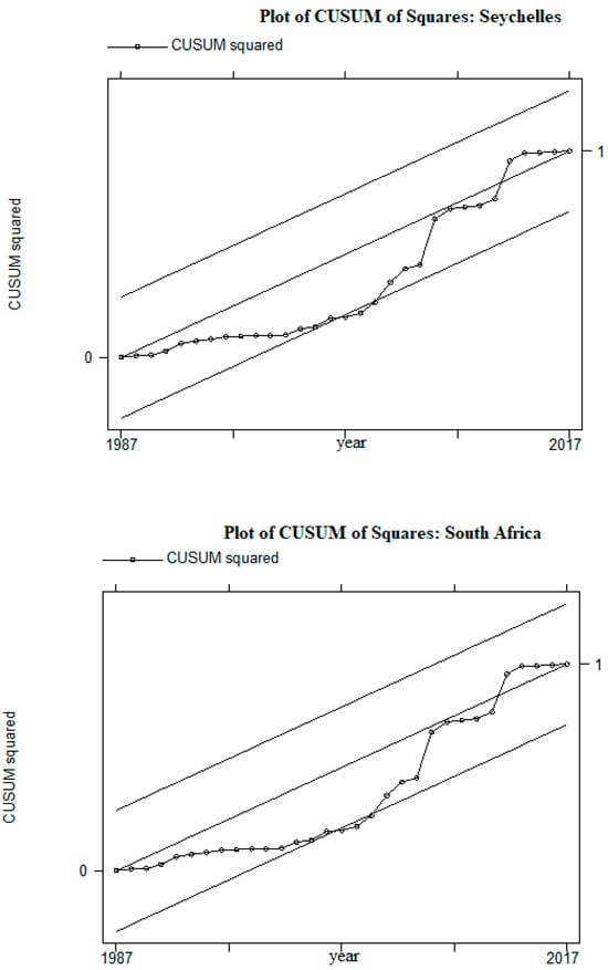 Economies 11 00252 g0a1g