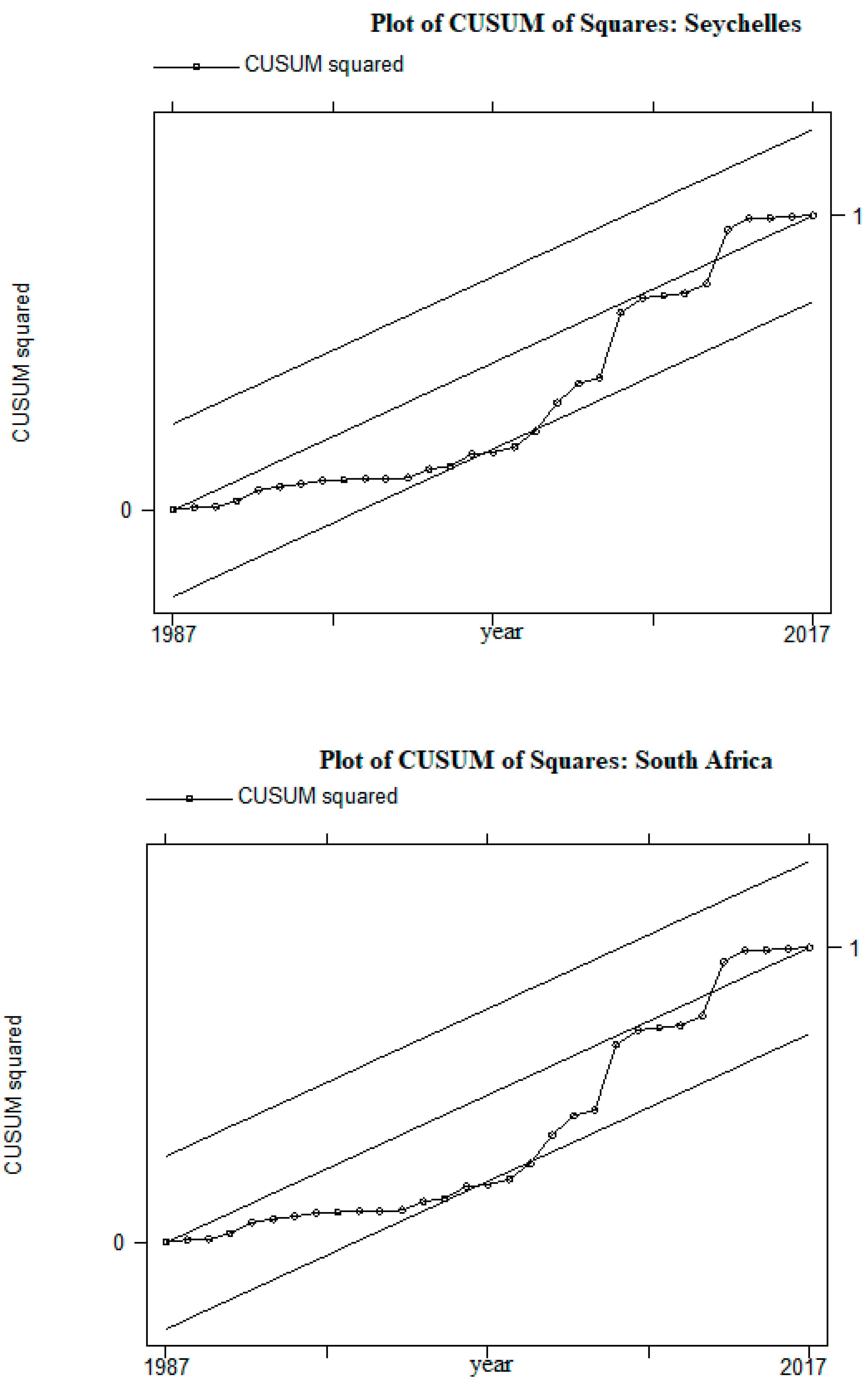 Economies 11 00252 g0a1g