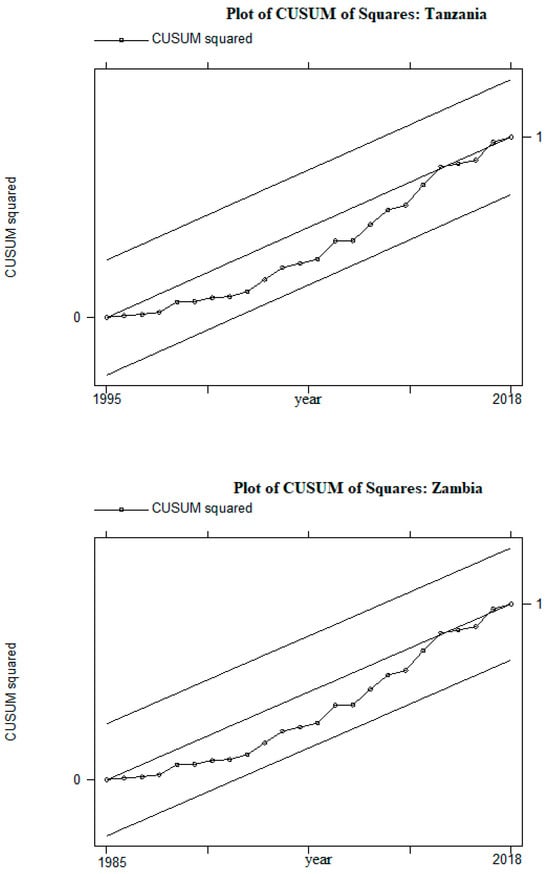 Economies 11 00252 g0a1h